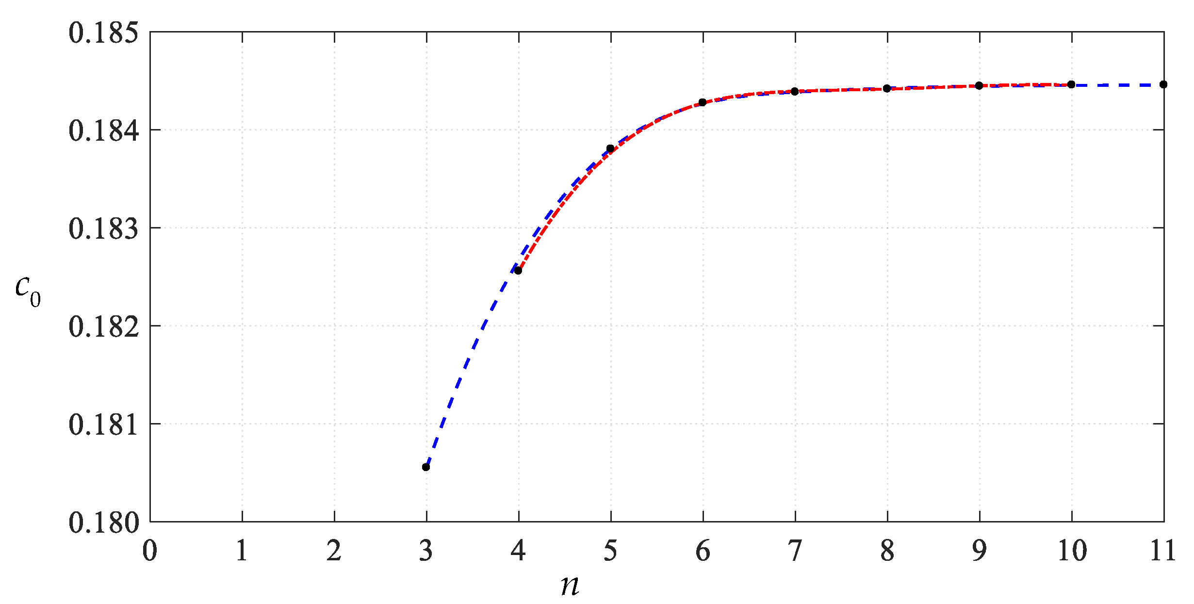 Mathematics 11 03329 g020