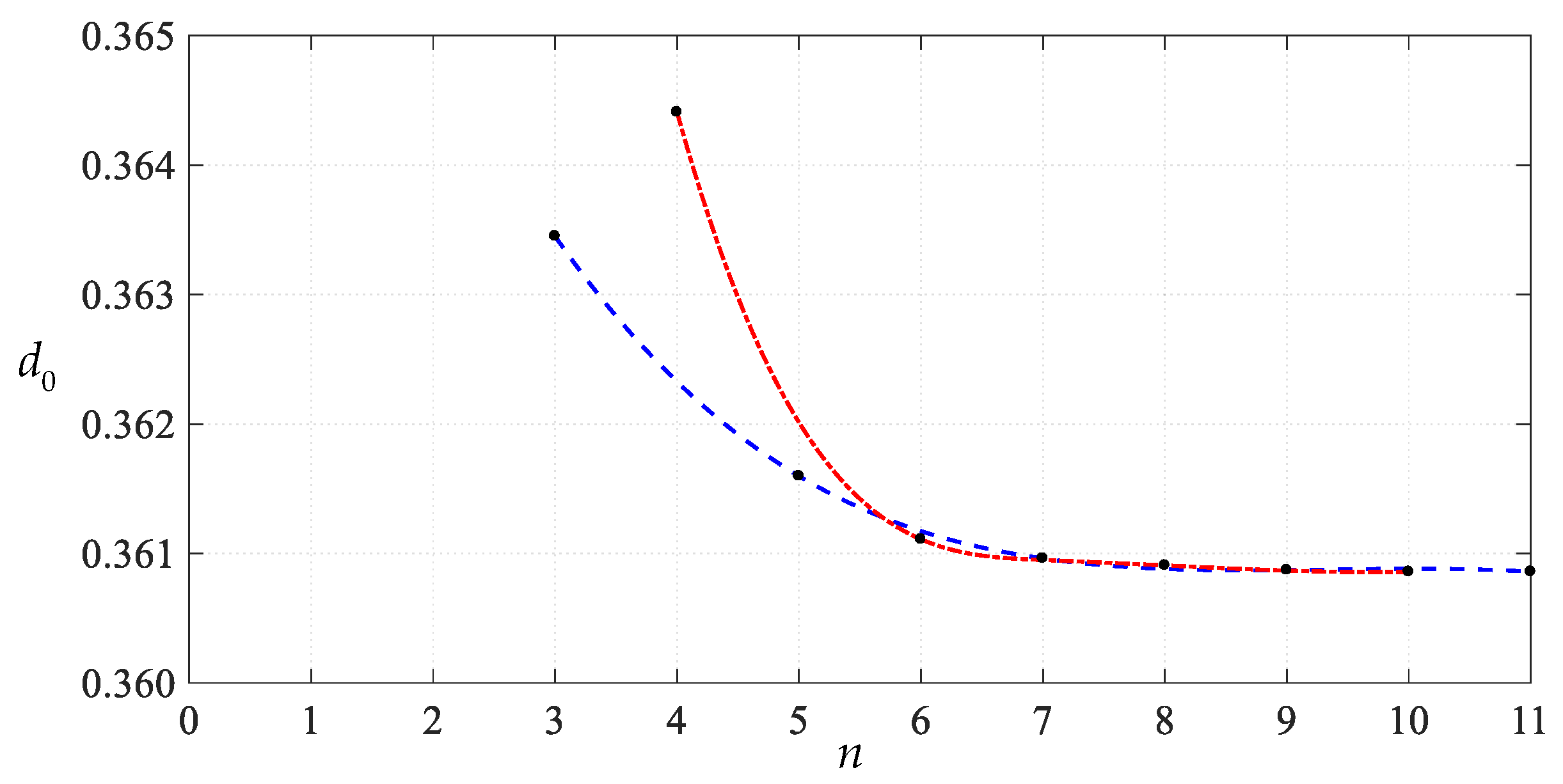Mathematics 11 03329 g021