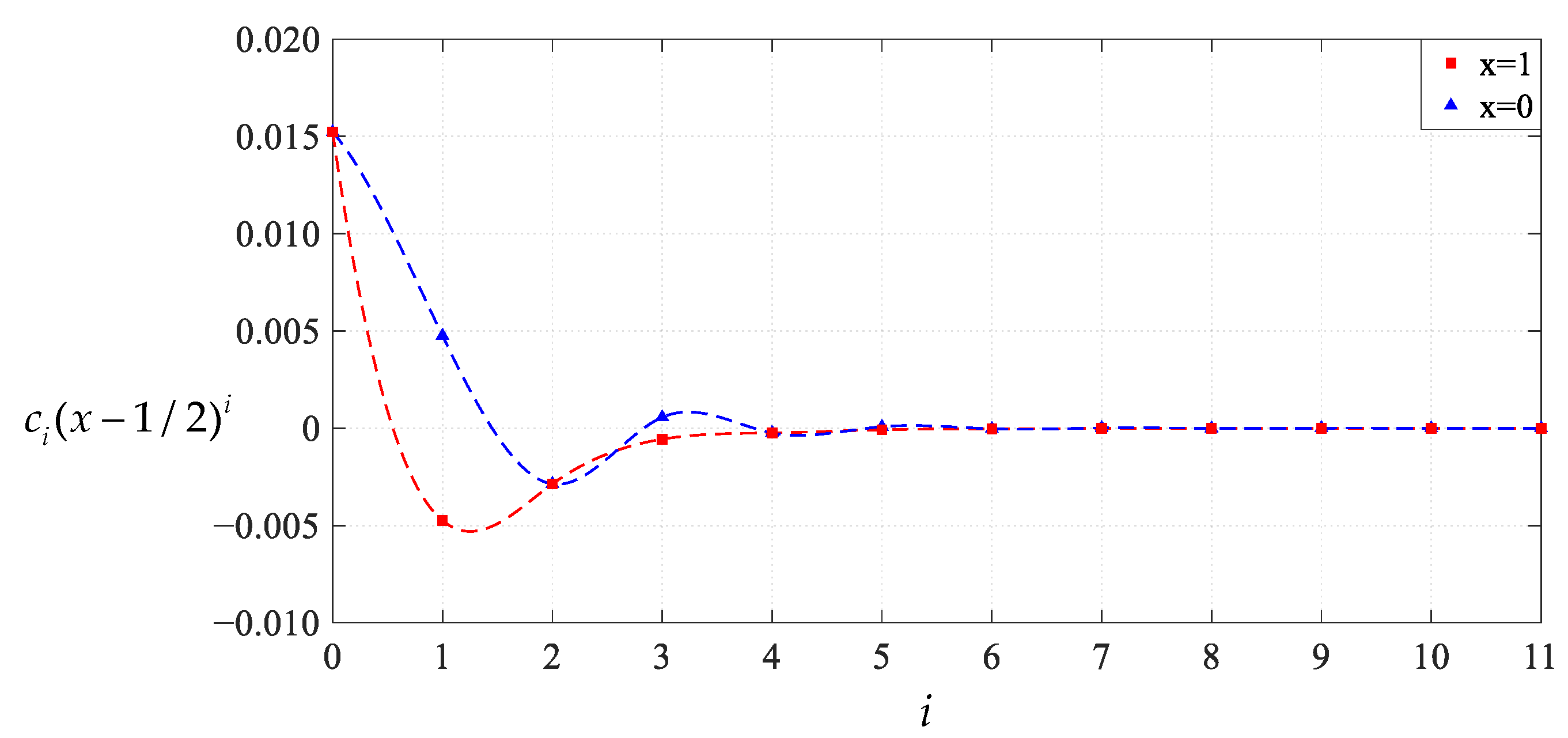 Mathematics 11 03329 g026