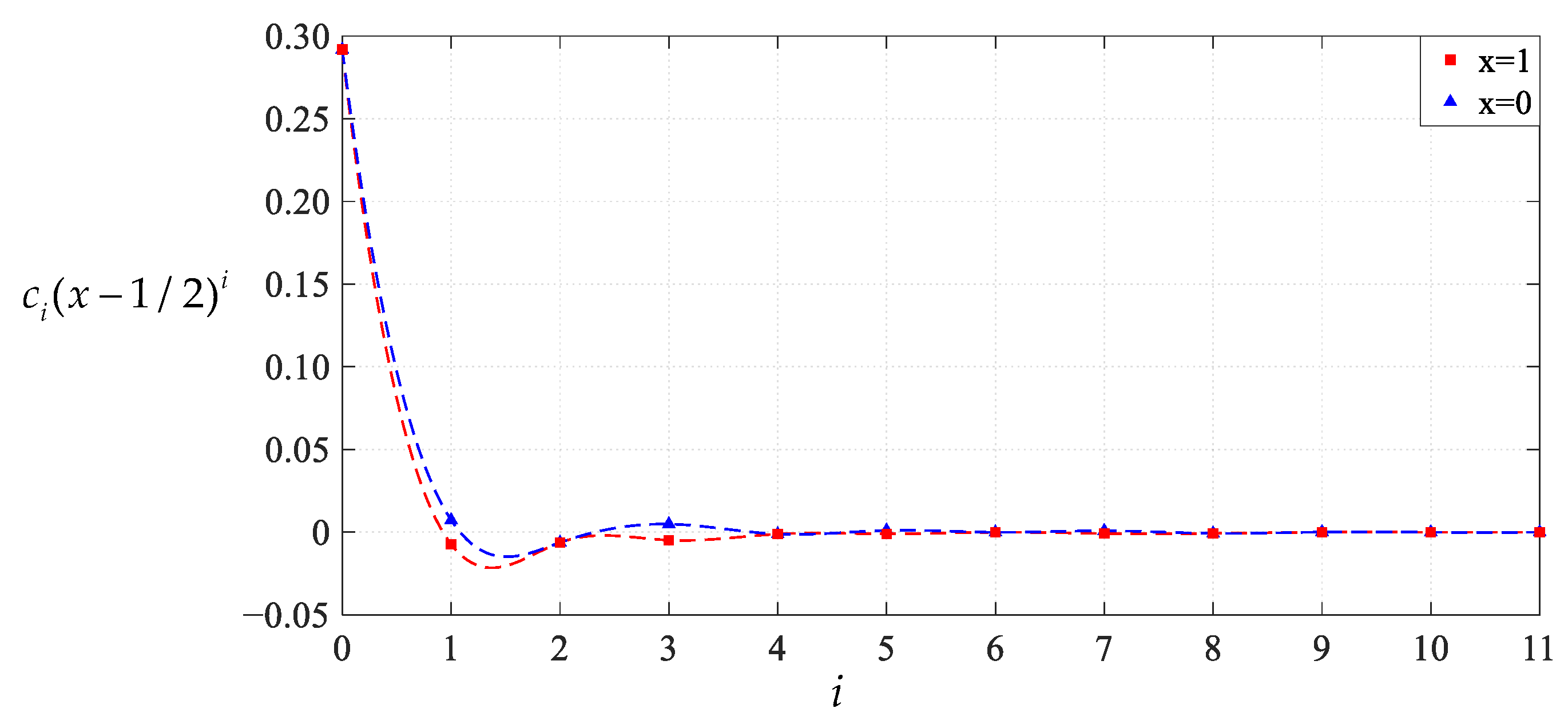Mathematics 11 03329 g032