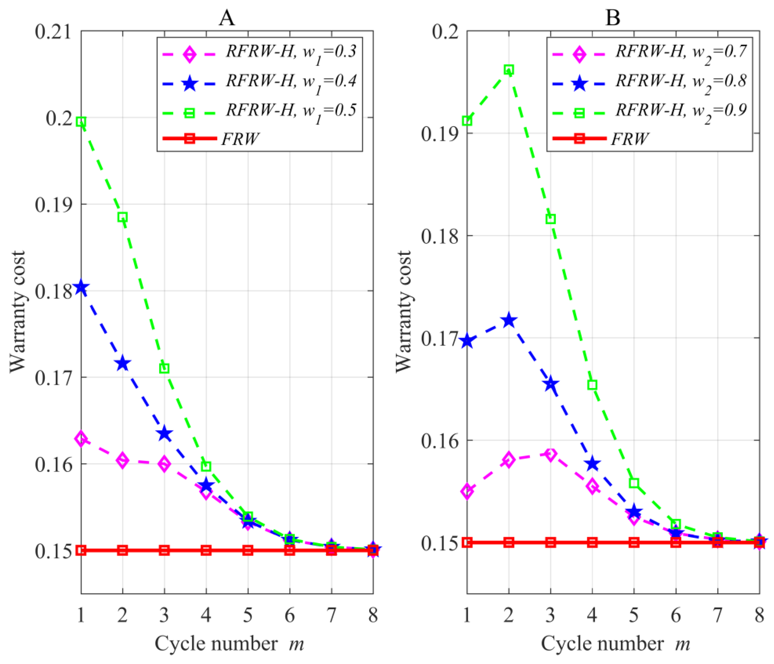 Mathematics 11 03330 g001 550
