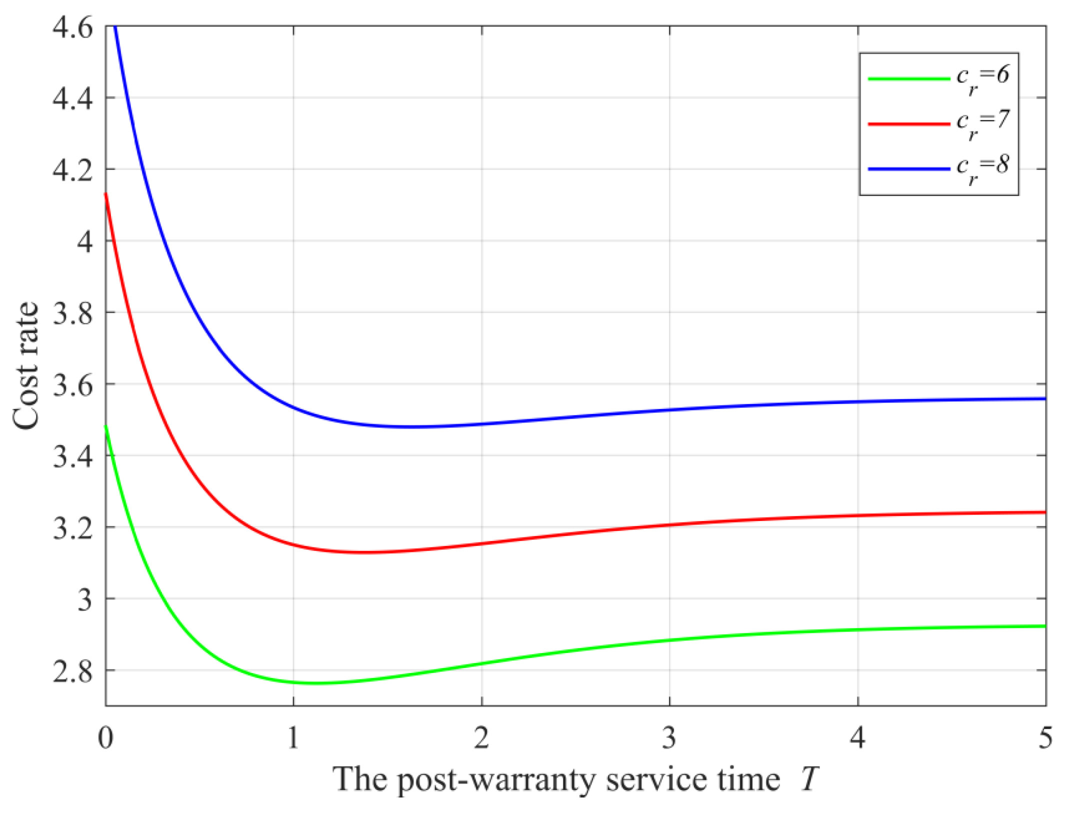 Mathematics 11 03330 g004 550