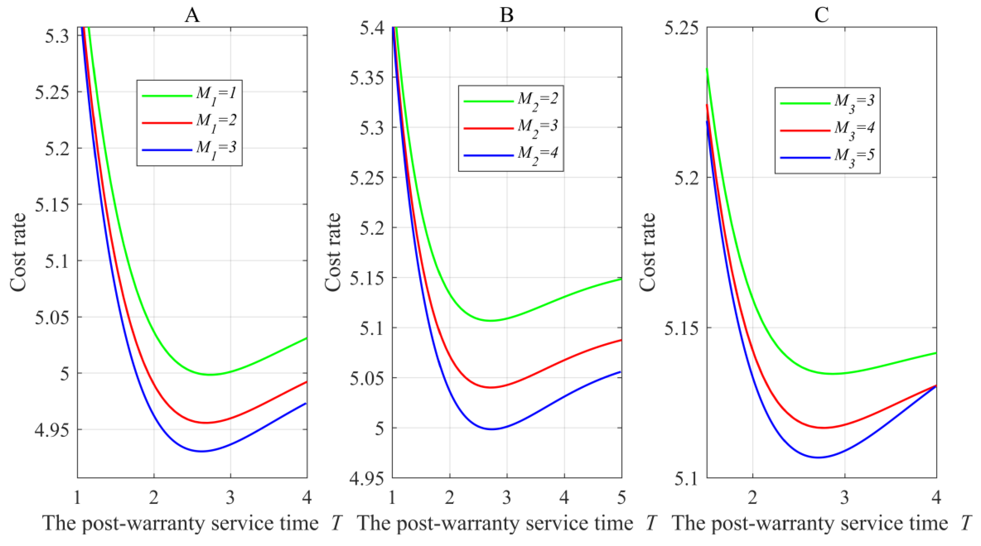 Mathematics 11 03330 g005 550