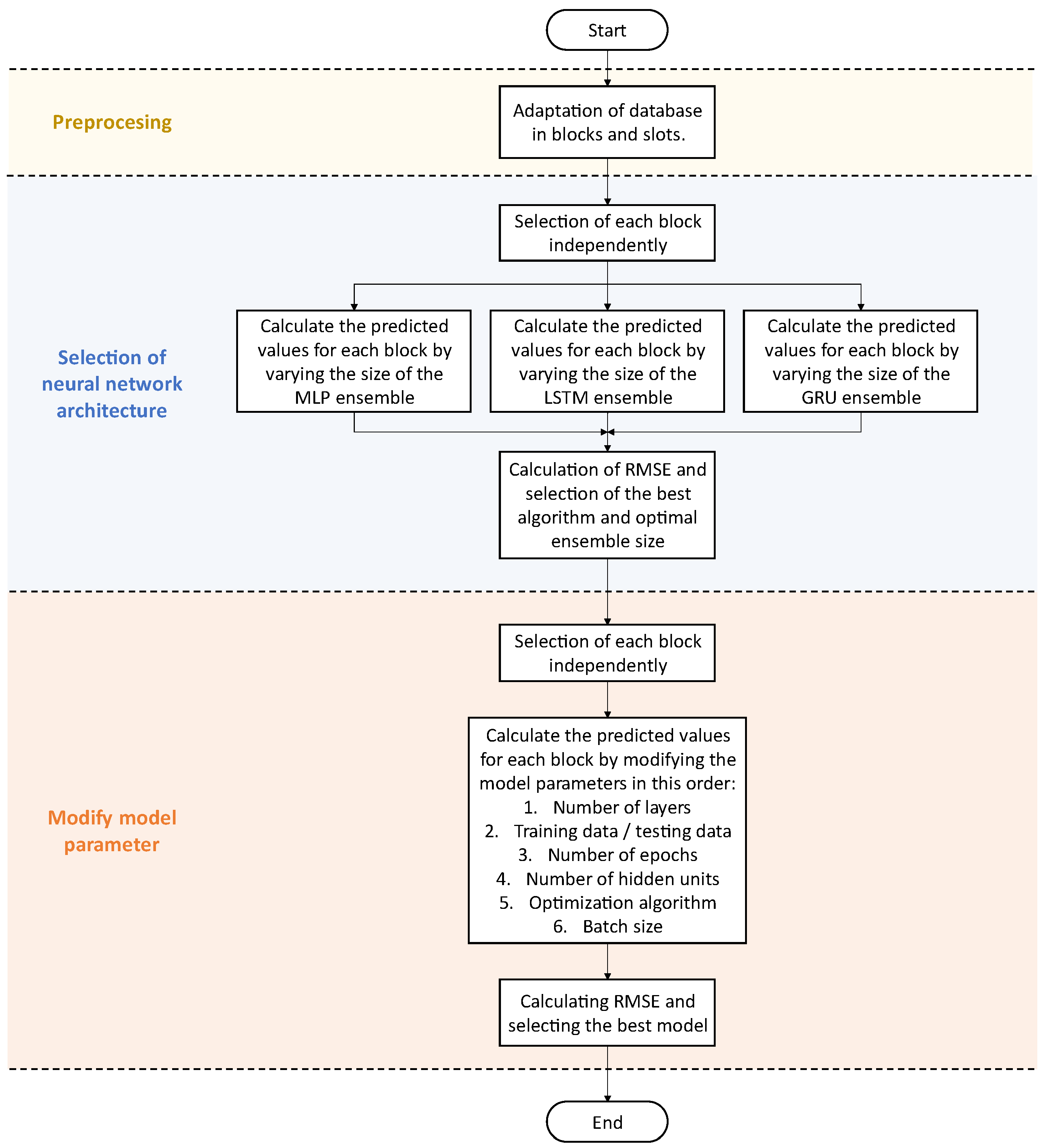 Mathematics 11 03332 g005