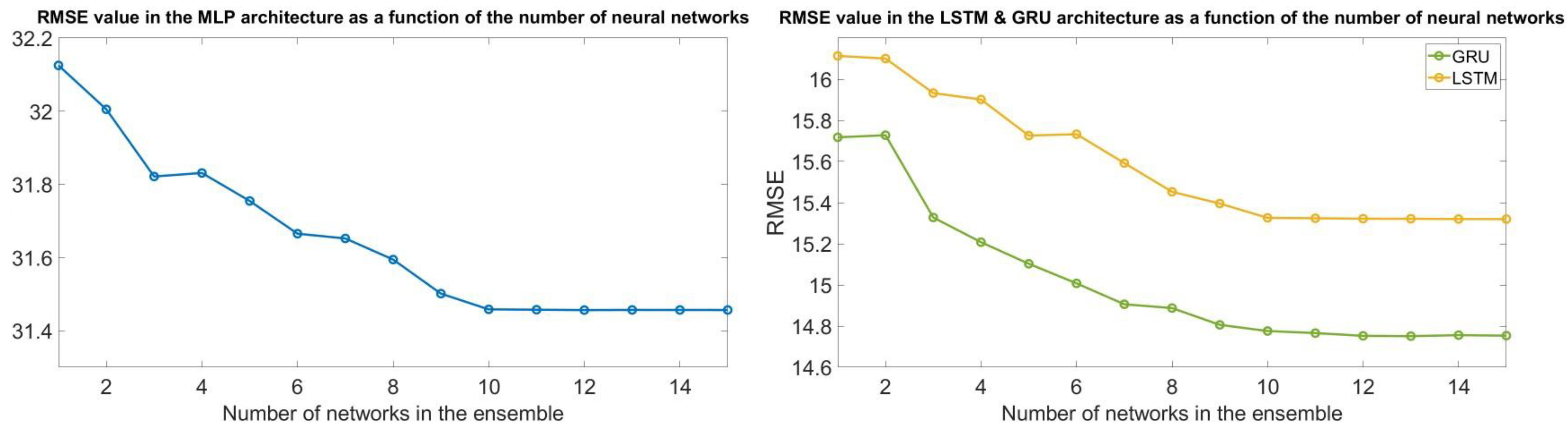 Mathematics 11 03332 g006