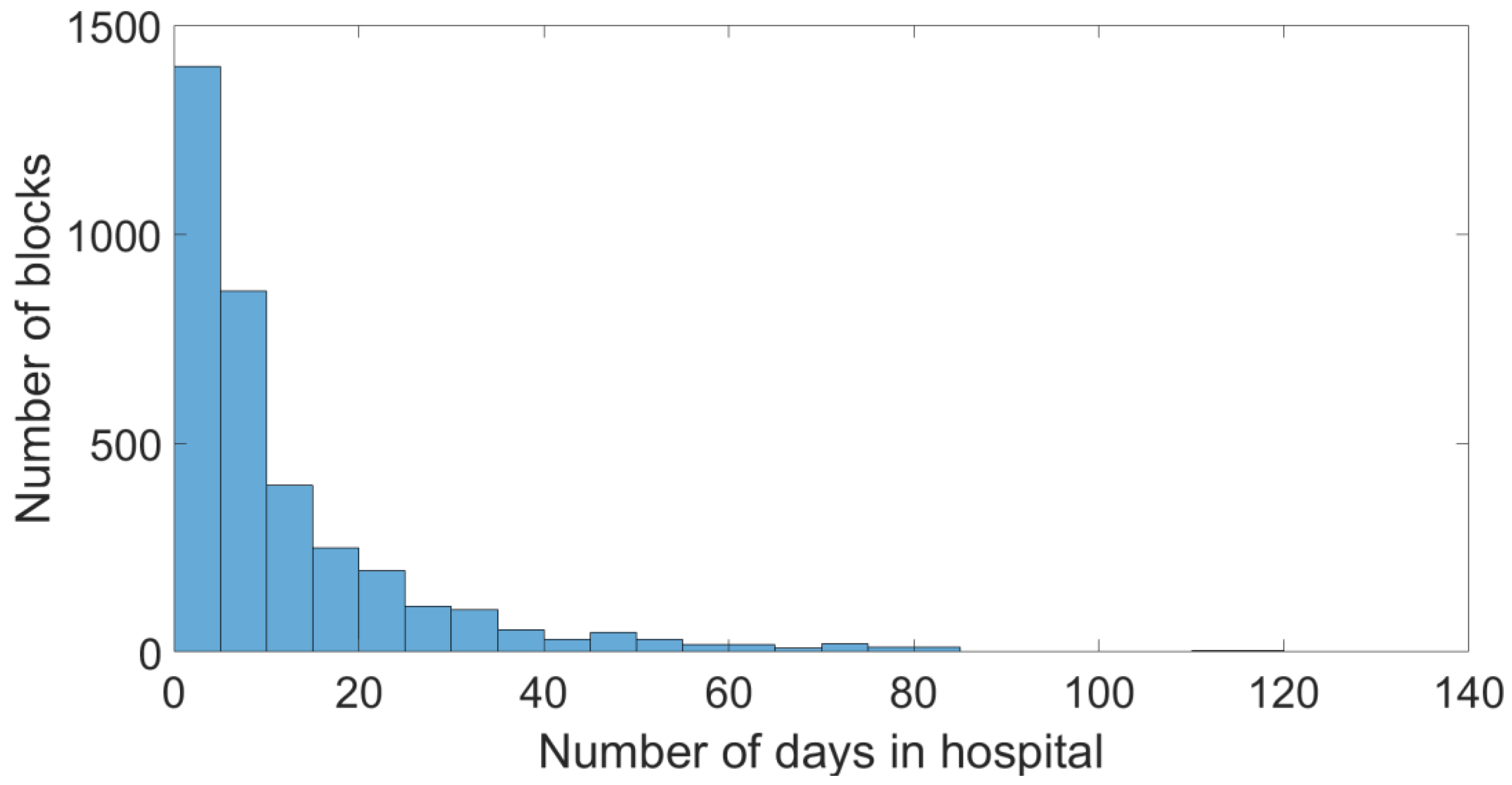 Mathematics 11 03332 g007