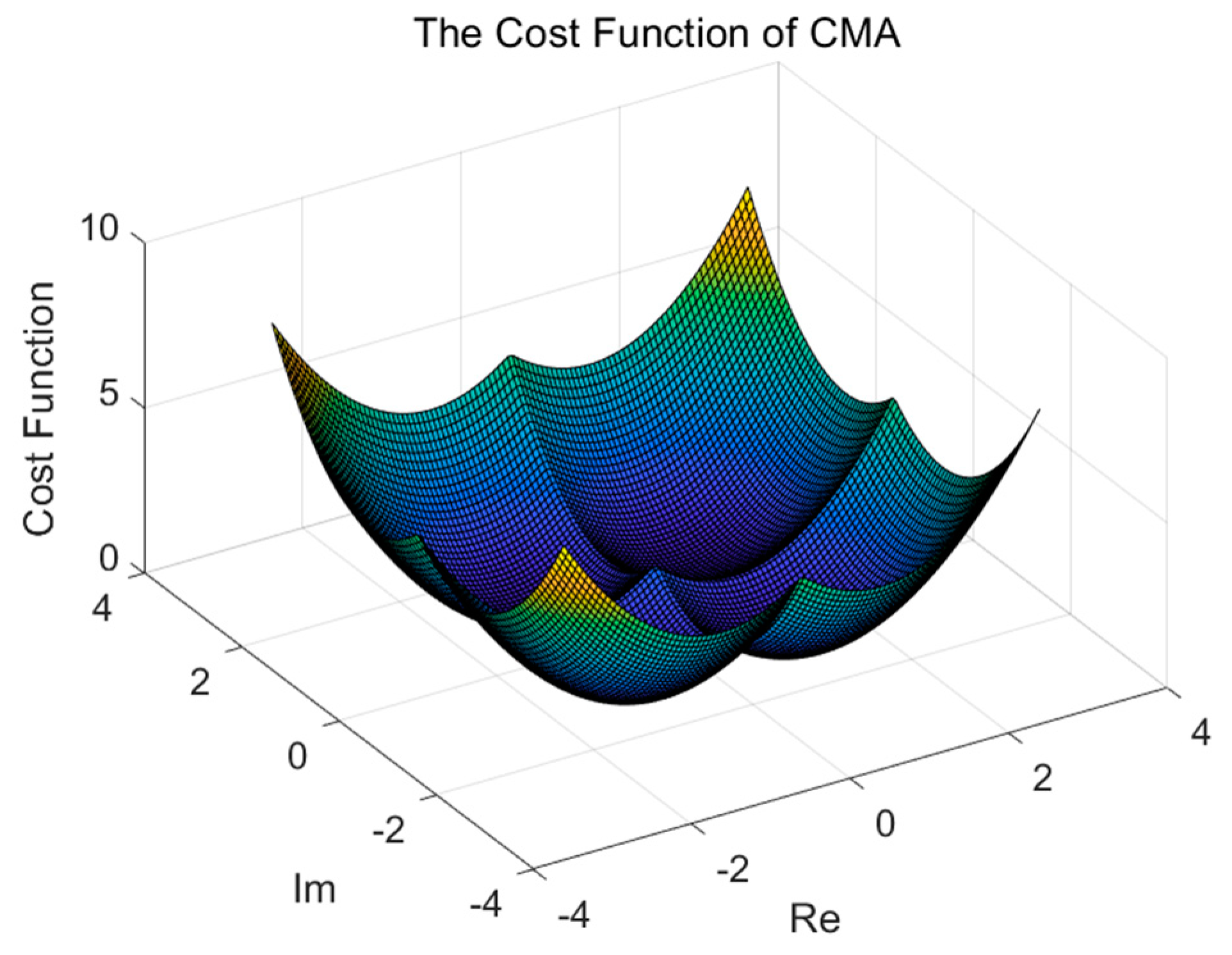 A Wireless Channel Equalization Method Based on Hybrid Whale ...