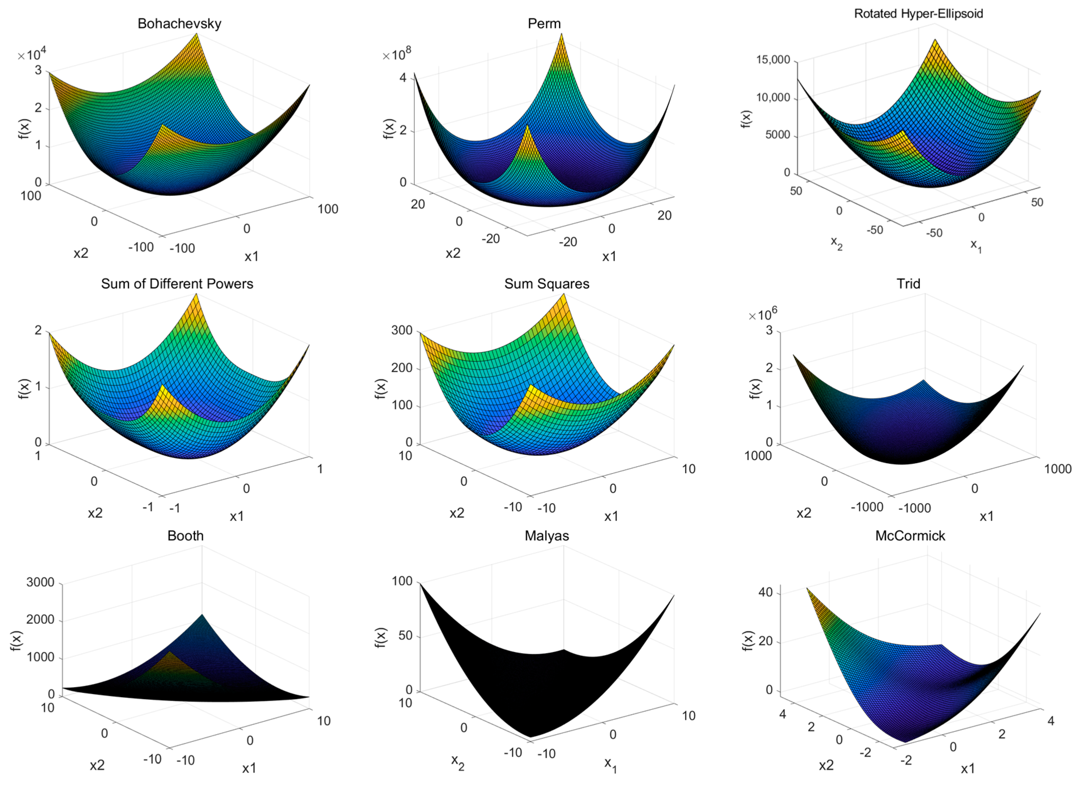 Mathematics 11 03335 g006a Mathematics 11 03335 g006a