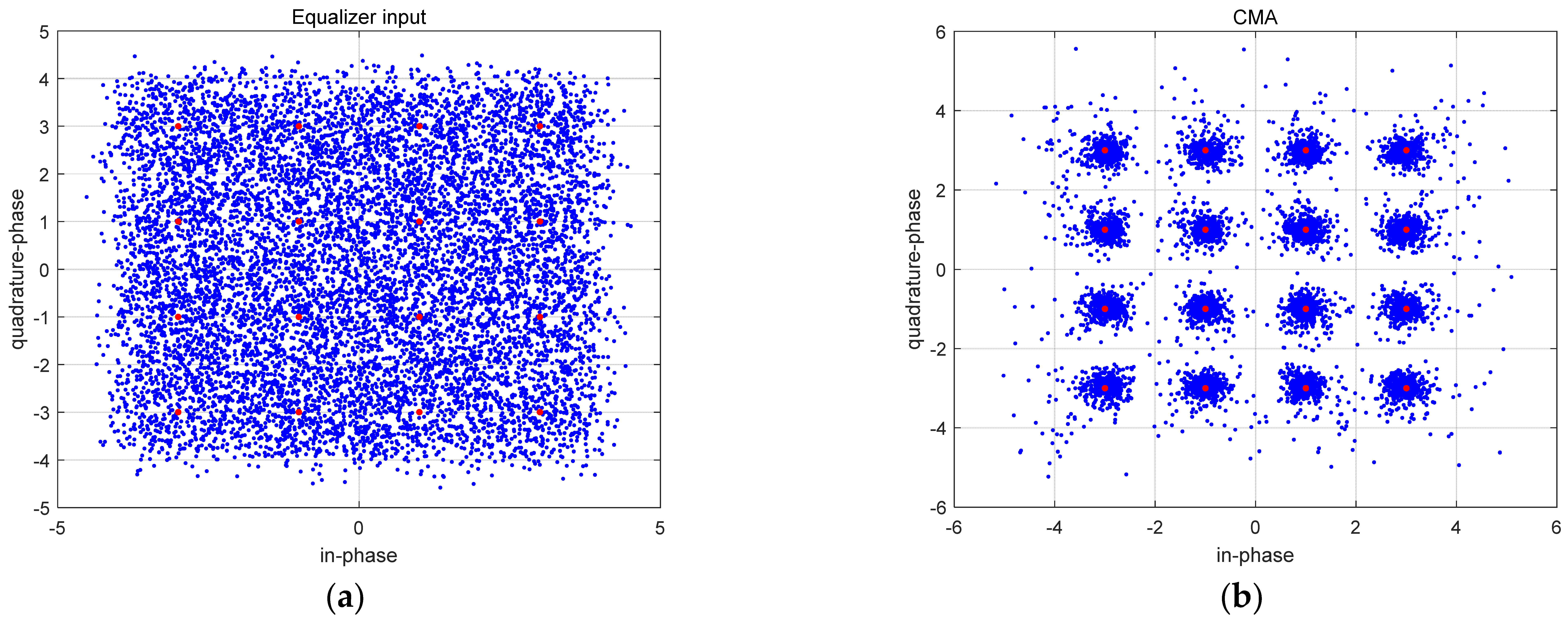 Mathematics 11 03335 g008a Mathematics 11 03335 g008a