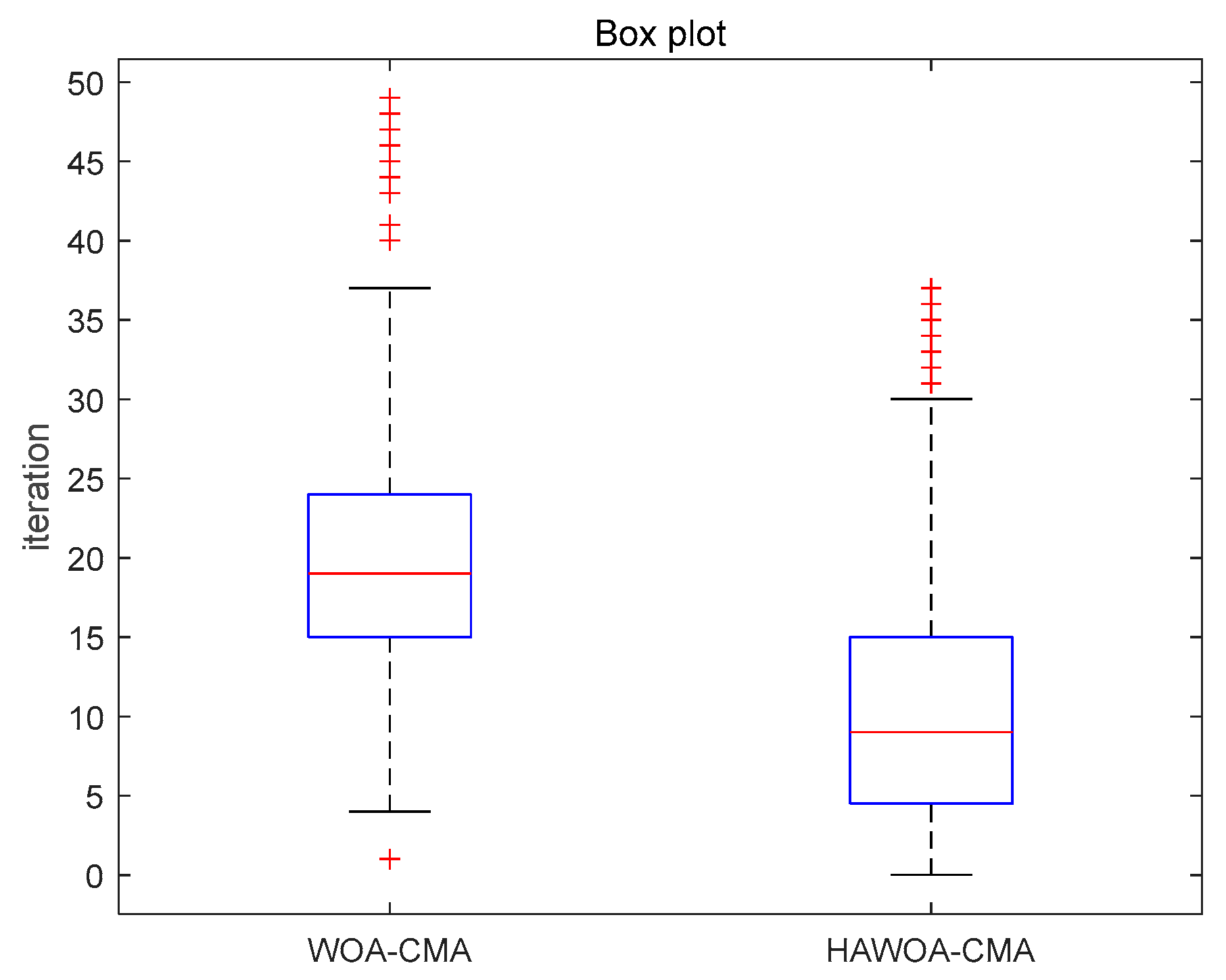 Mathematics 11 03335 g010 Mathematics 11 03335 g010