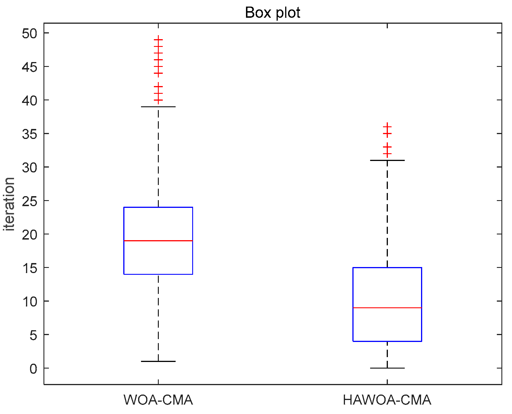Mathematics 11 03335 g014 Mathematics 11 03335 g014