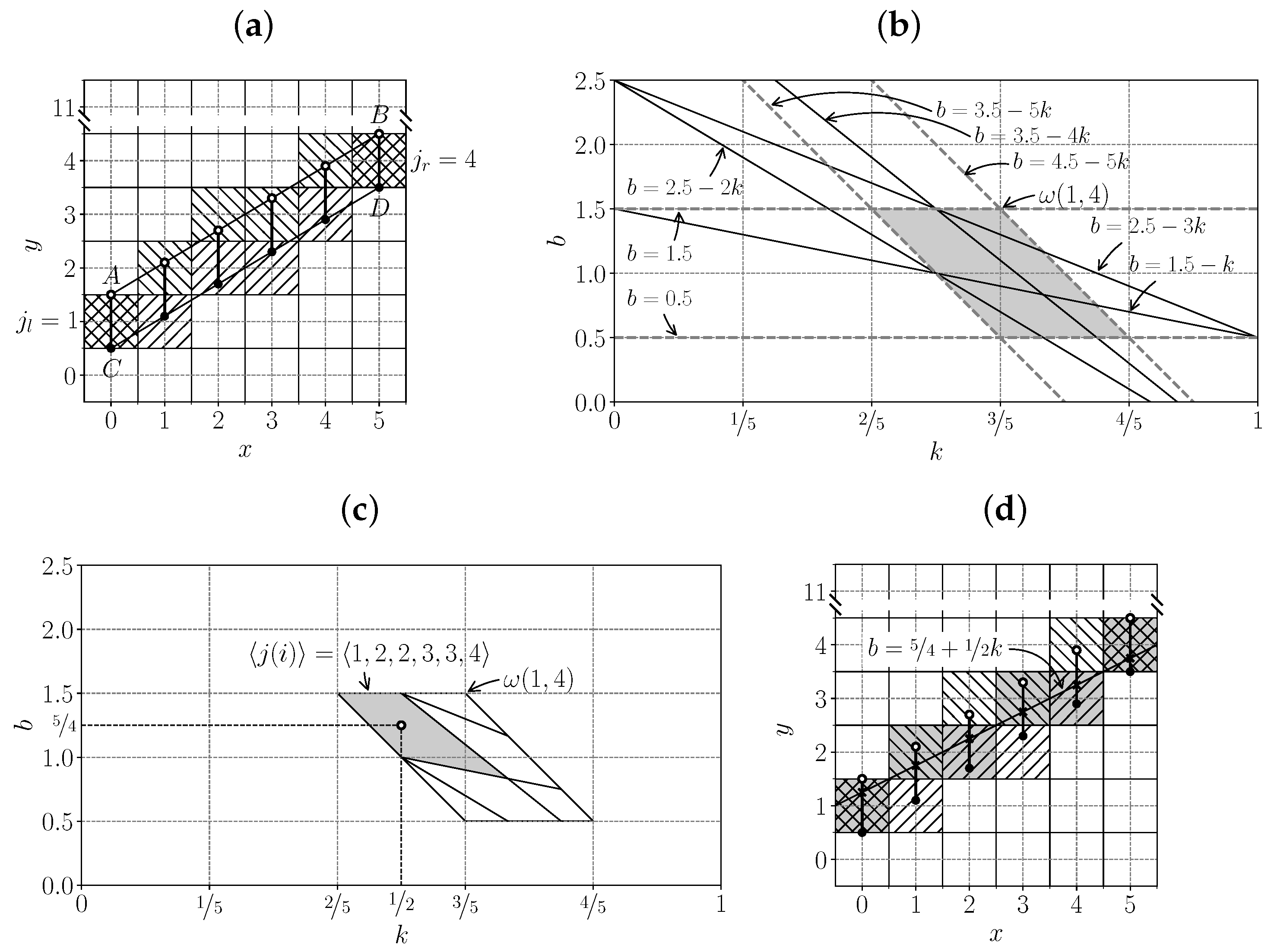 Mathematics 11 03336 g005