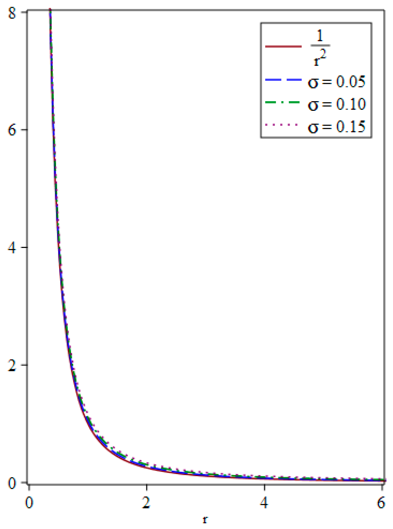 Mathematics 11 03338 g002 Mathematics 11 03338 g002