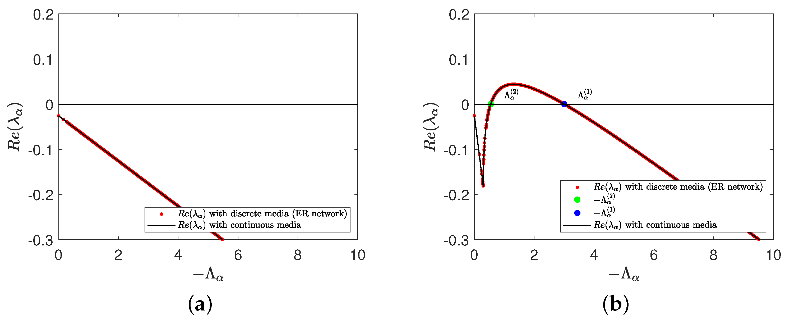 Mathematics 11 03339 g003 Mathematics 11 03339 g003