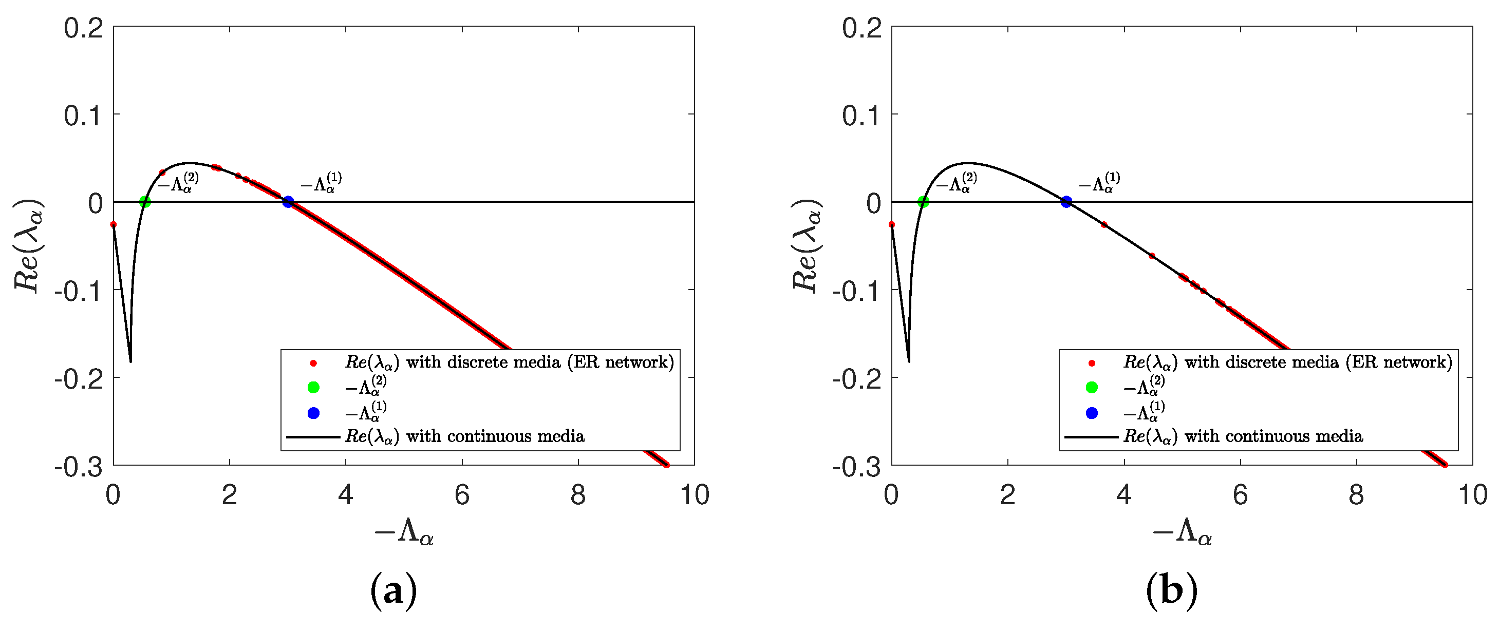 Mathematics 11 03339 g005 Mathematics 11 03339 g005
