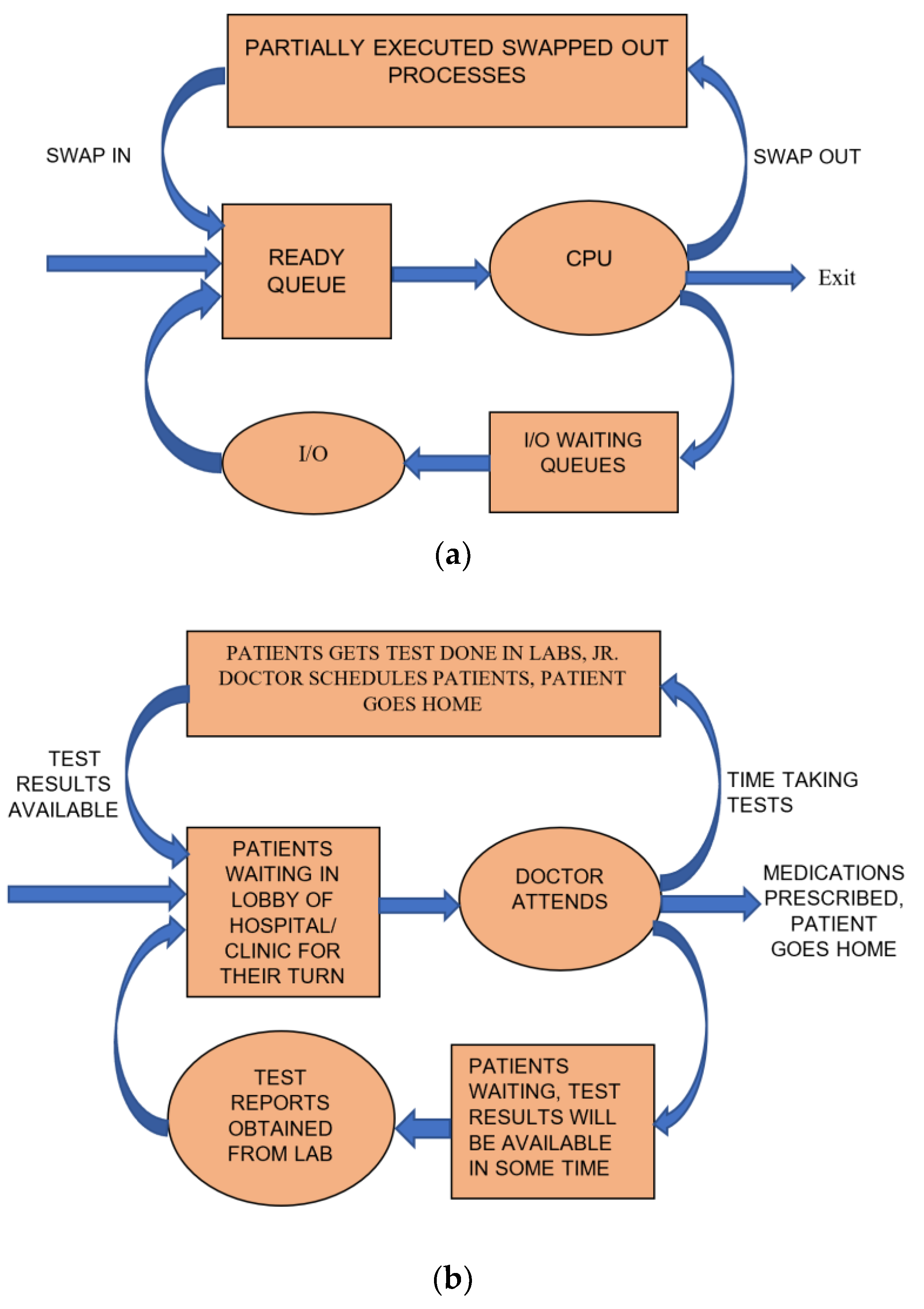 Mathematics 11 03340 g004 550