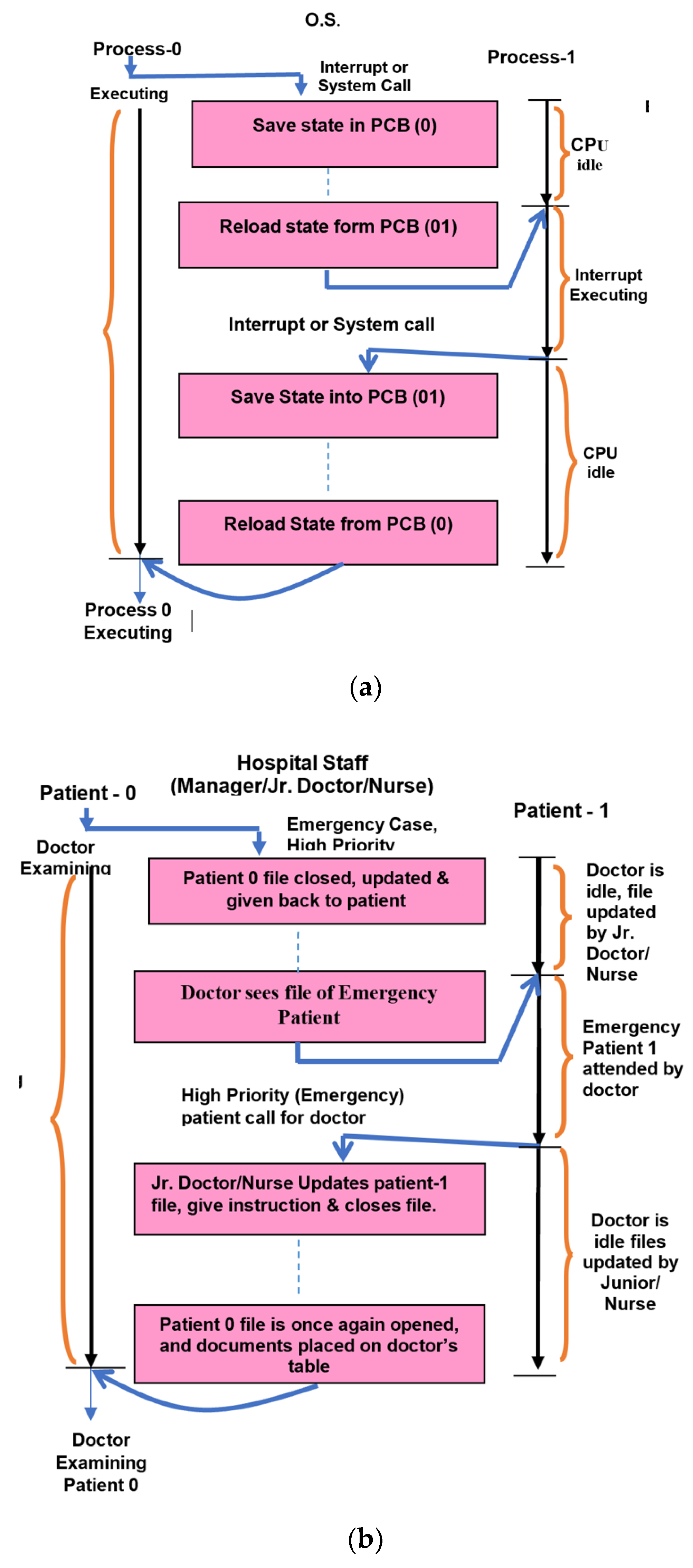 Mathematics 11 03340 g005 550