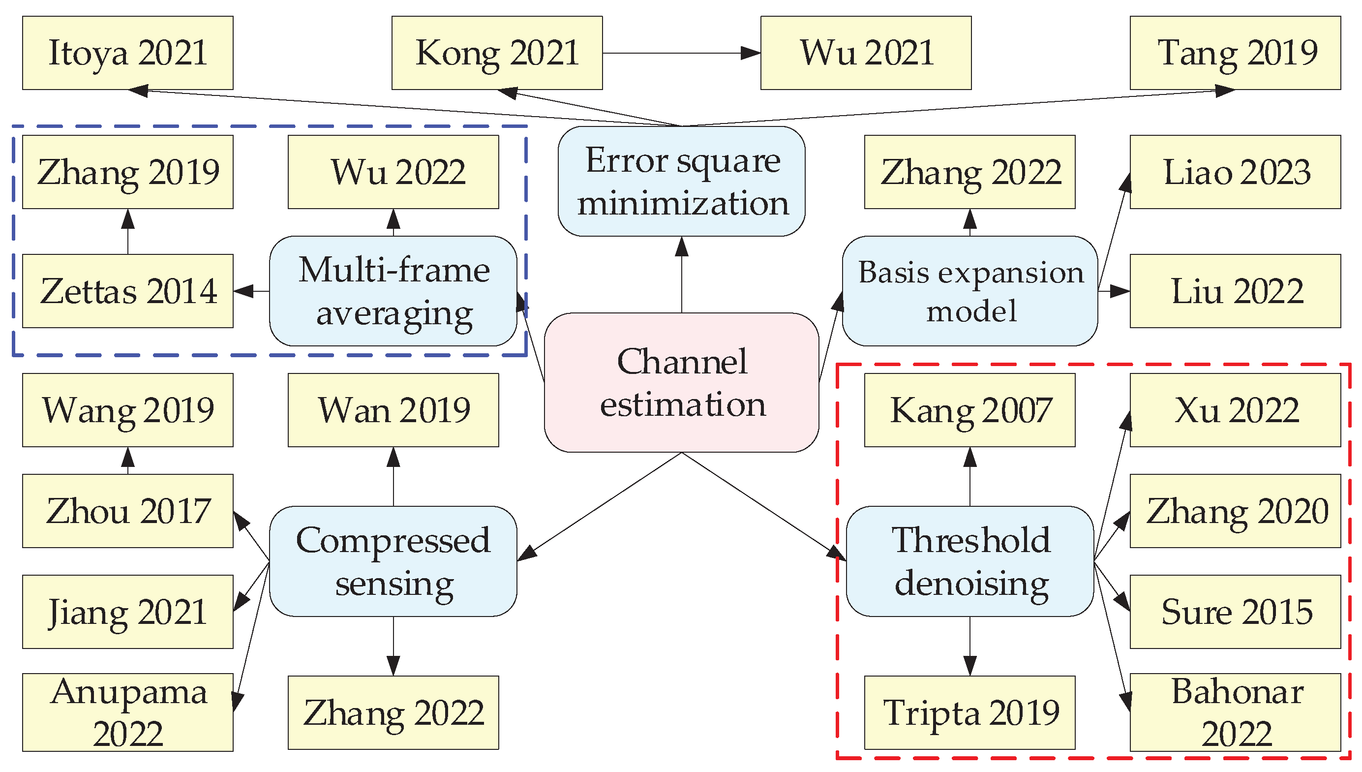 Mathematics 11 03342 g001 Mathematics 11 03342 g001