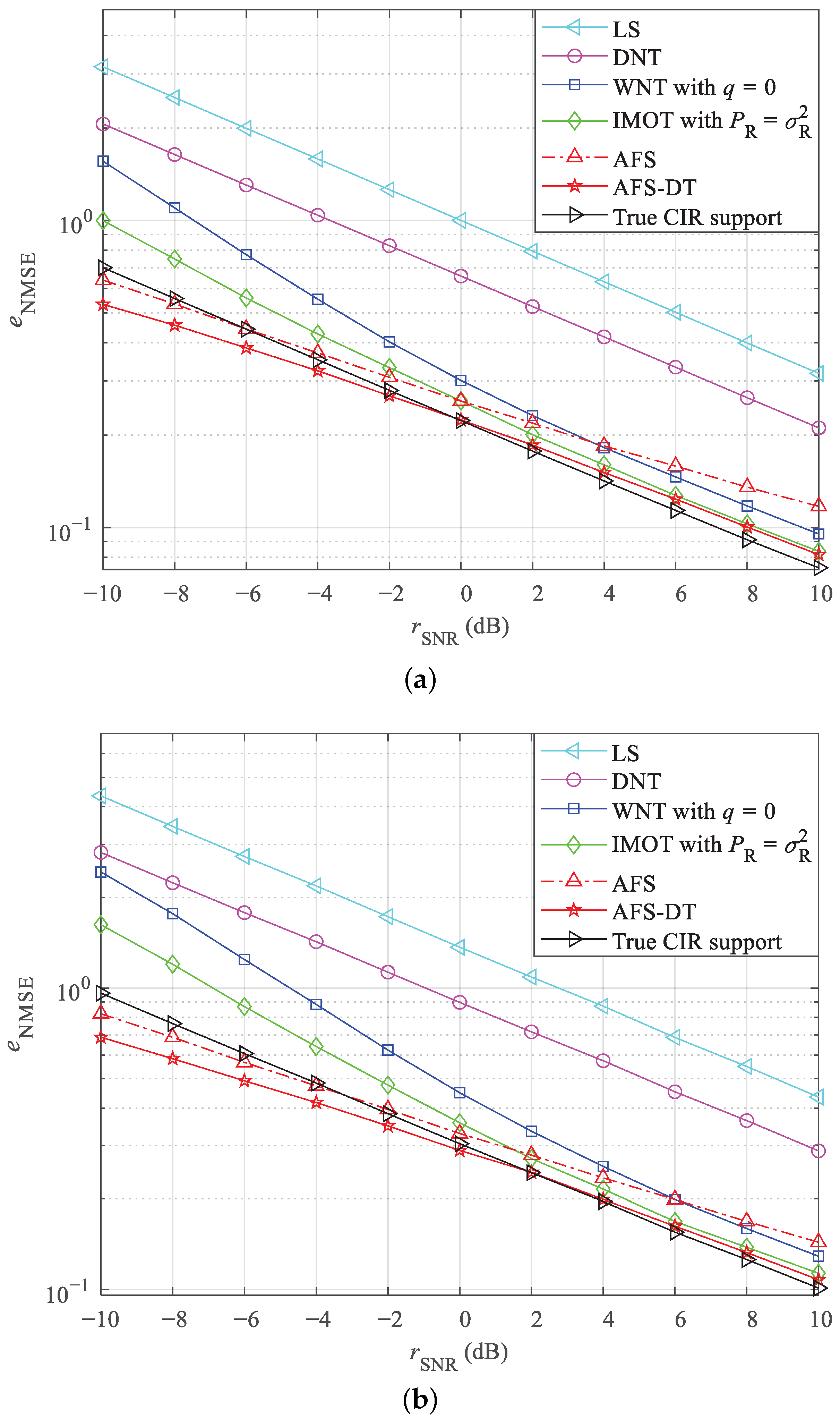 Mathematics 11 03342 g006 Mathematics 11 03342 g006