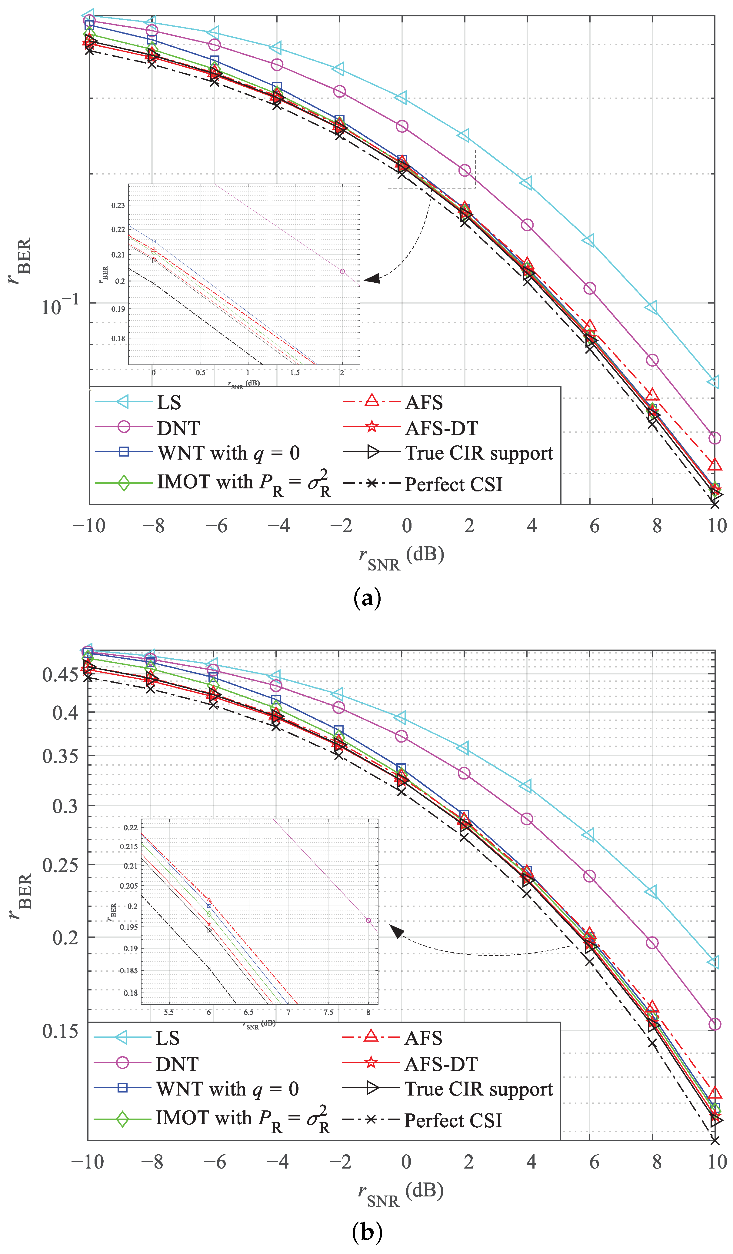 Mathematics 11 03342 g009 Mathematics 11 03342 g009