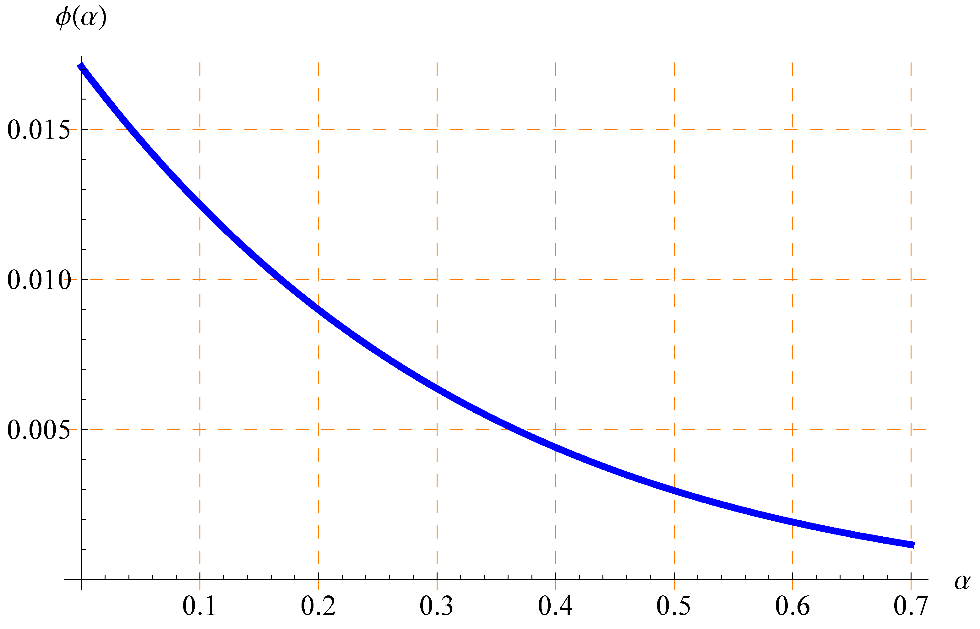 Mathematics 11 03343 g002 Mathematics 11 03343 g002