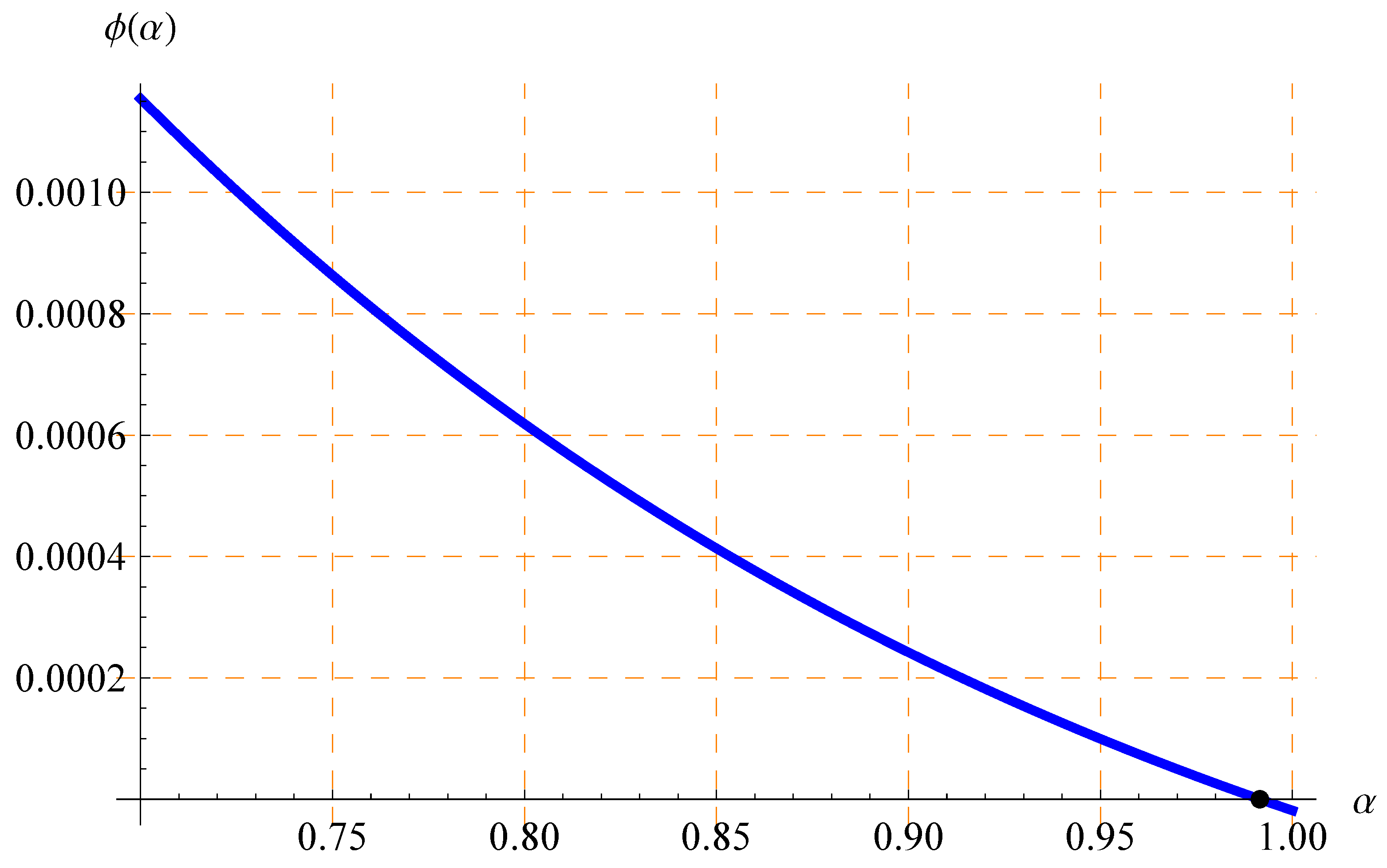 Mathematics 11 03343 g003 Mathematics 11 03343 g003
