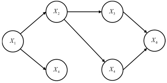 Bayesian Network Structure Learning Using Improved A* with