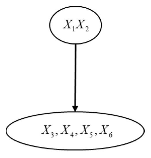 Bayesian Network Structure Learning Using Improved A* with