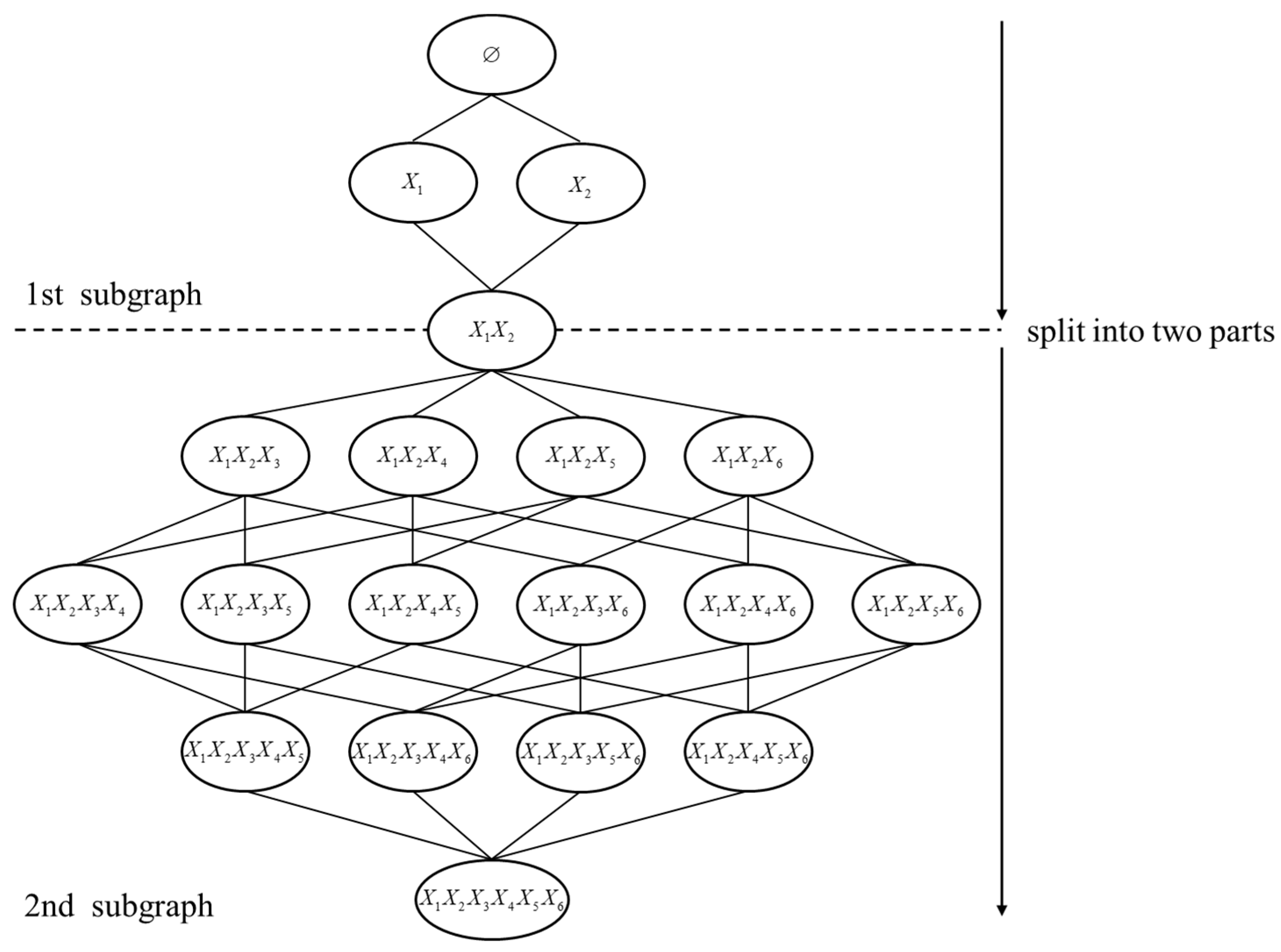 Bayesian Network Structure Learning Using Improved A* with