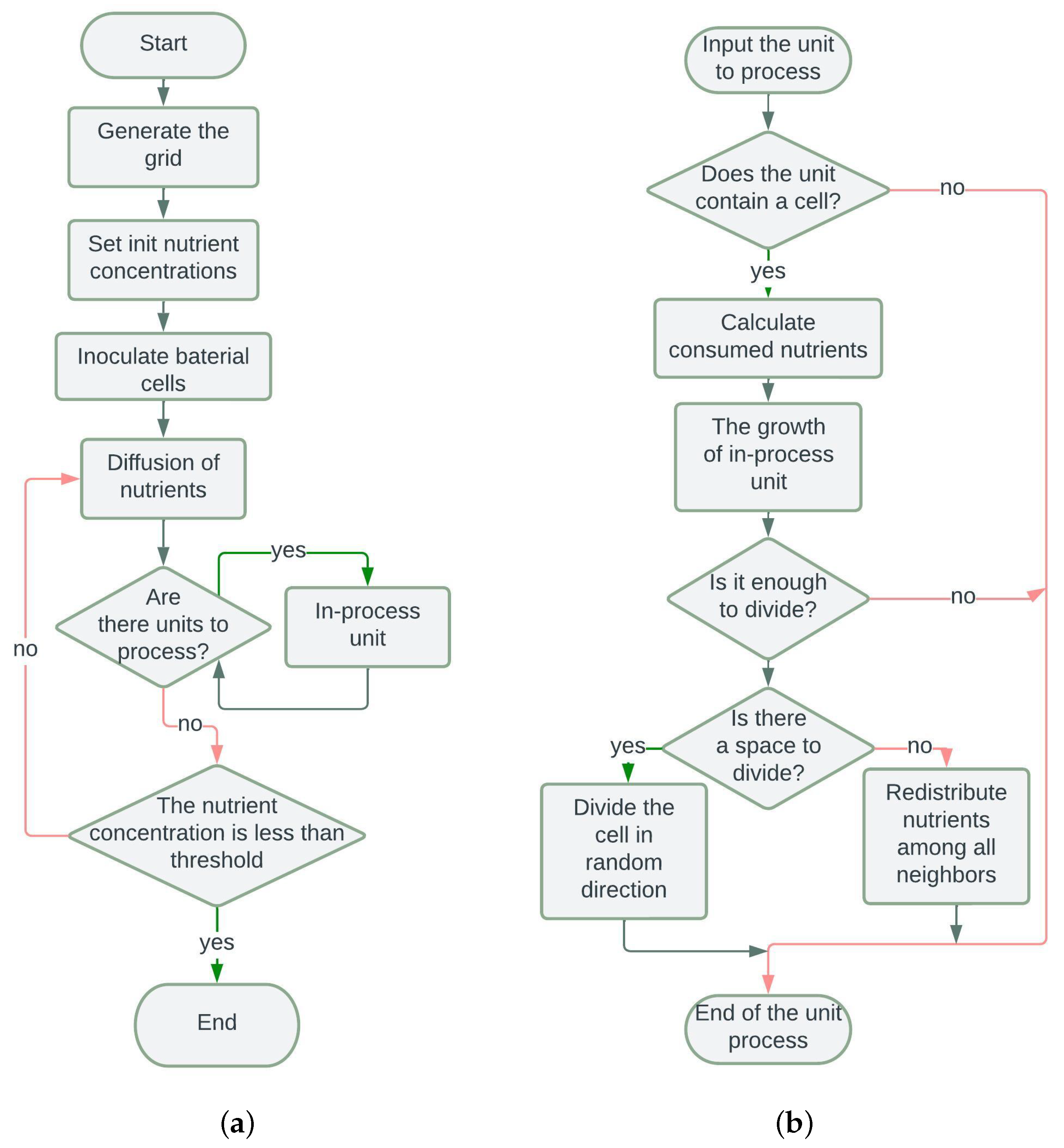 Mathematics 11 03346 g004