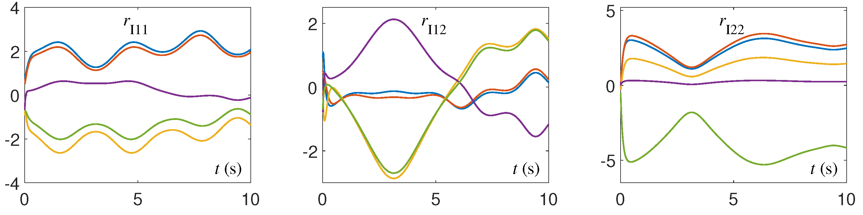 Mathematics 11 03354 g004 Mathematics 11 03354 g004