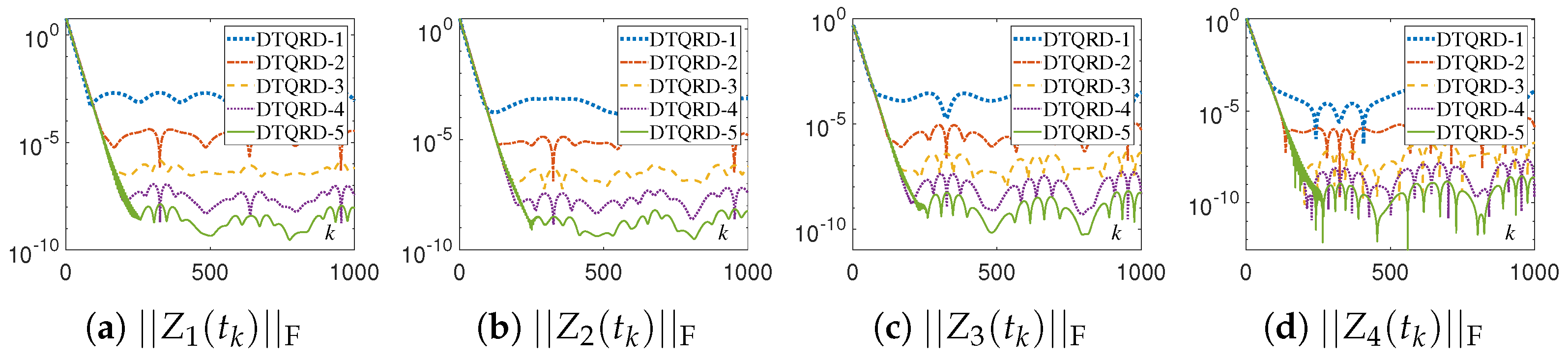 Mathematics 11 03354 g009 Mathematics 11 03354 g009