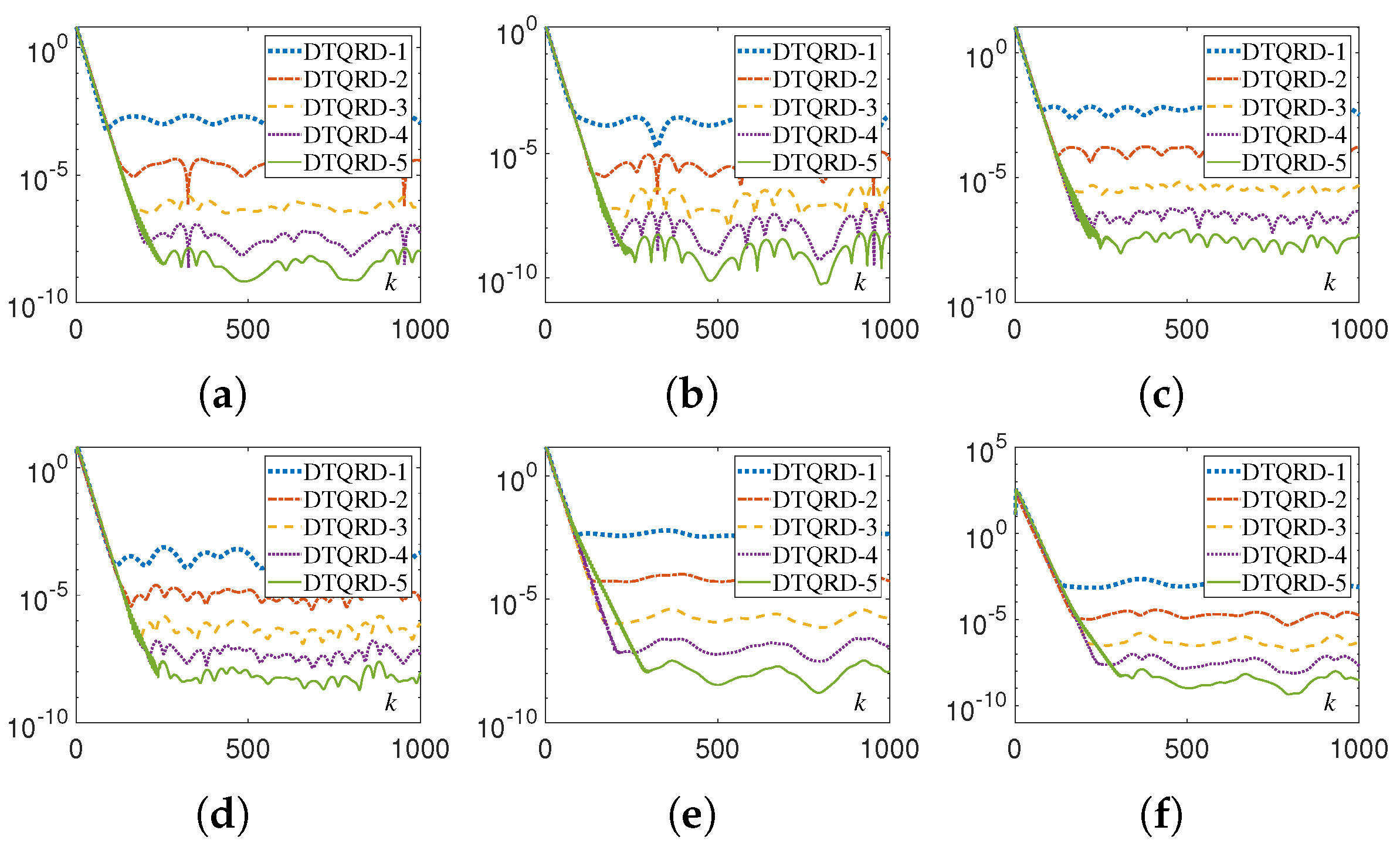 Continuous and Discrete ZND Models with Aid of Eleven