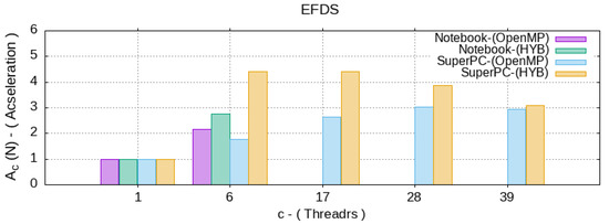 Hybrid GPU–CPU Efficient Implementation of a Parallel Numerical ...