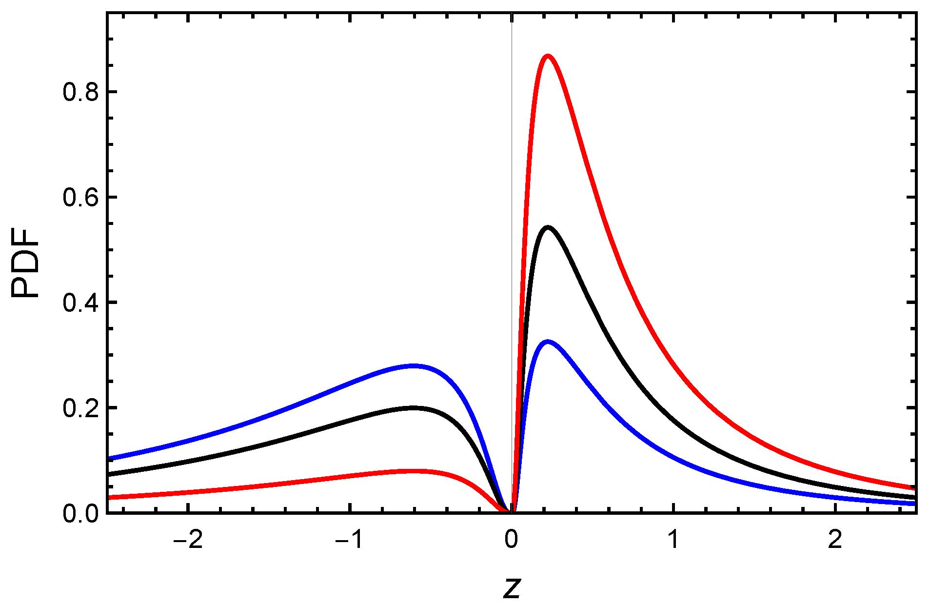 Mathematics 11 03360 g001