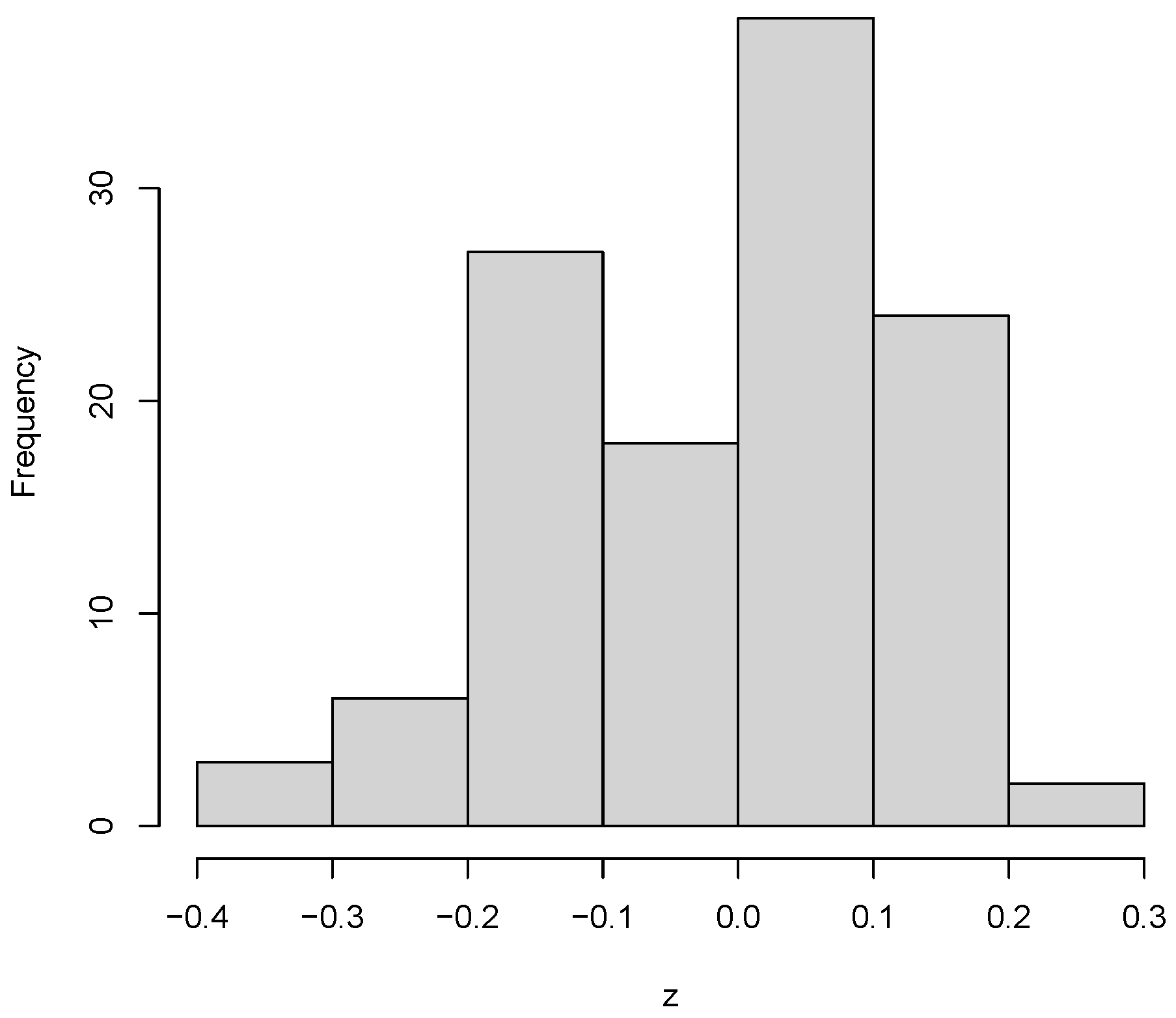 Mathematics 11 03360 g010