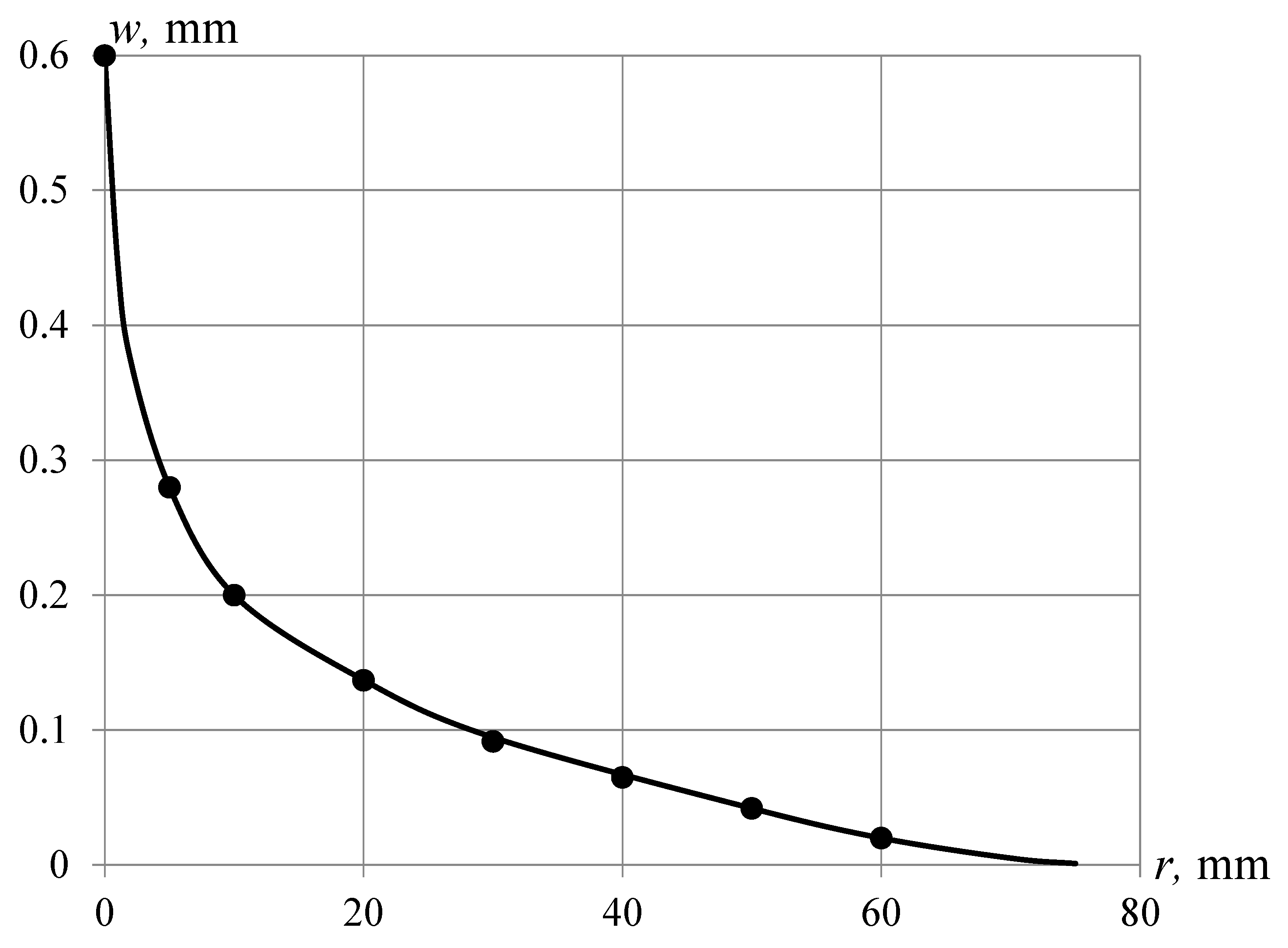 Mathematics 11 03362 g007 550