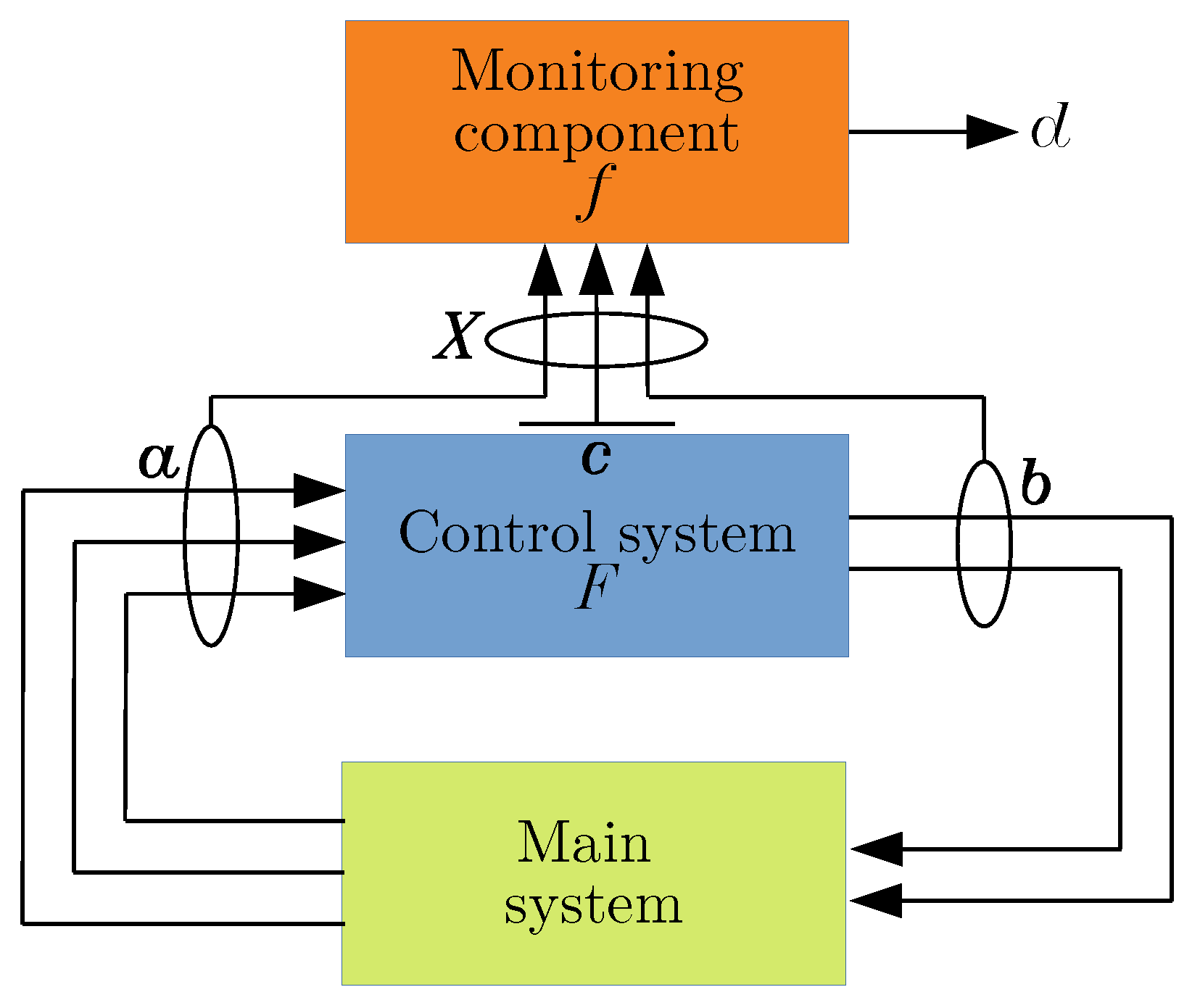 Mathematics 11 03369 g001