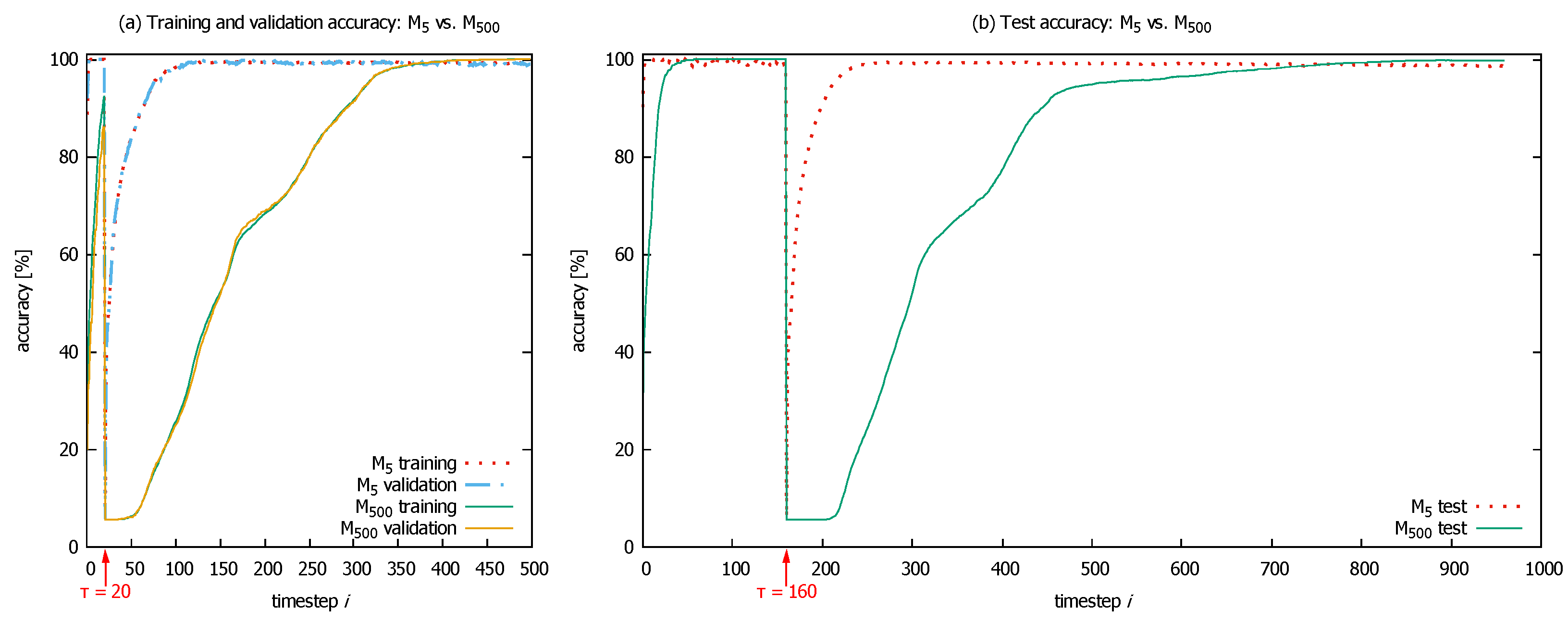 Mathematics 11 03369 g007