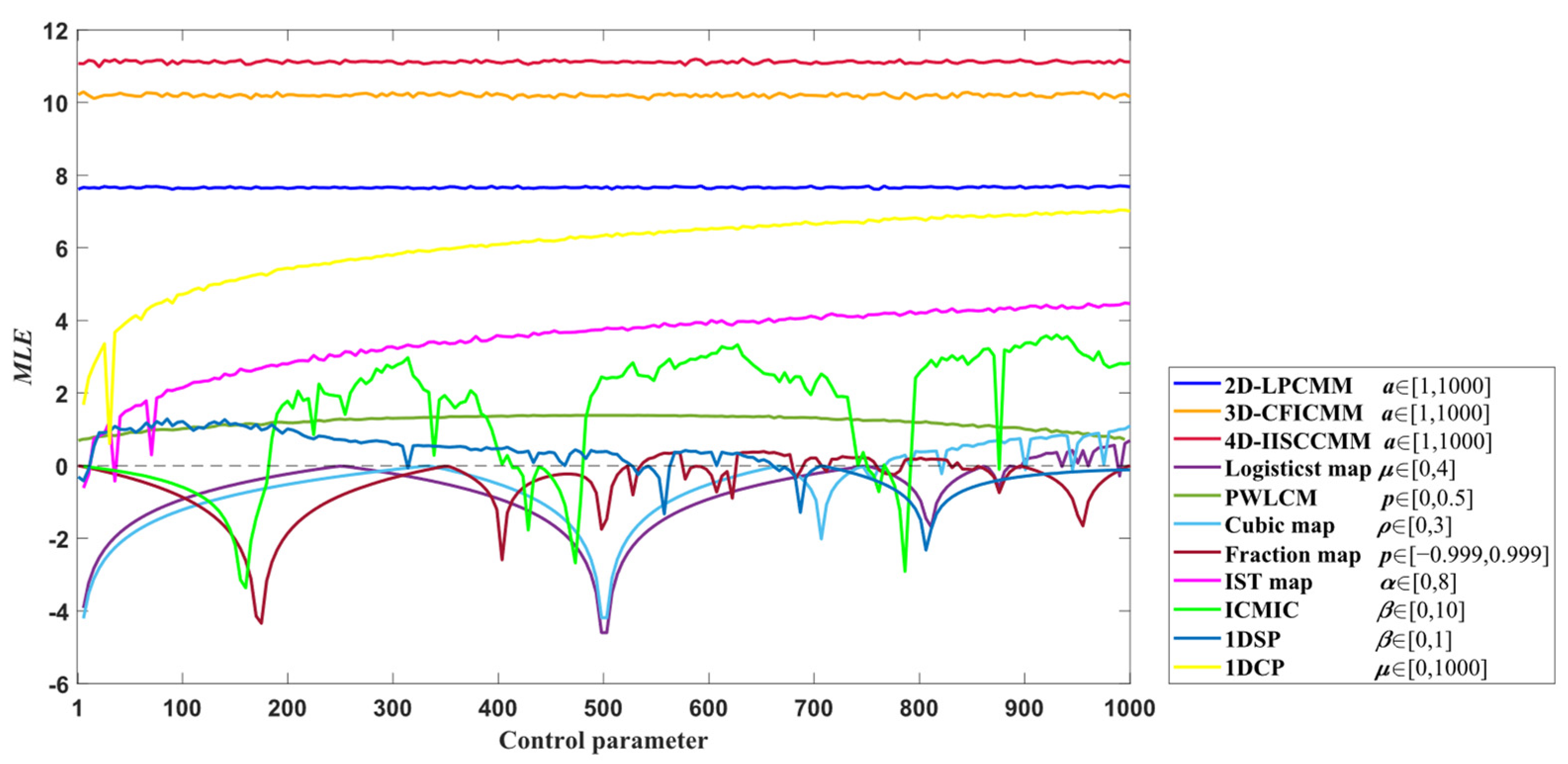 Mathematics 11 03373 g004