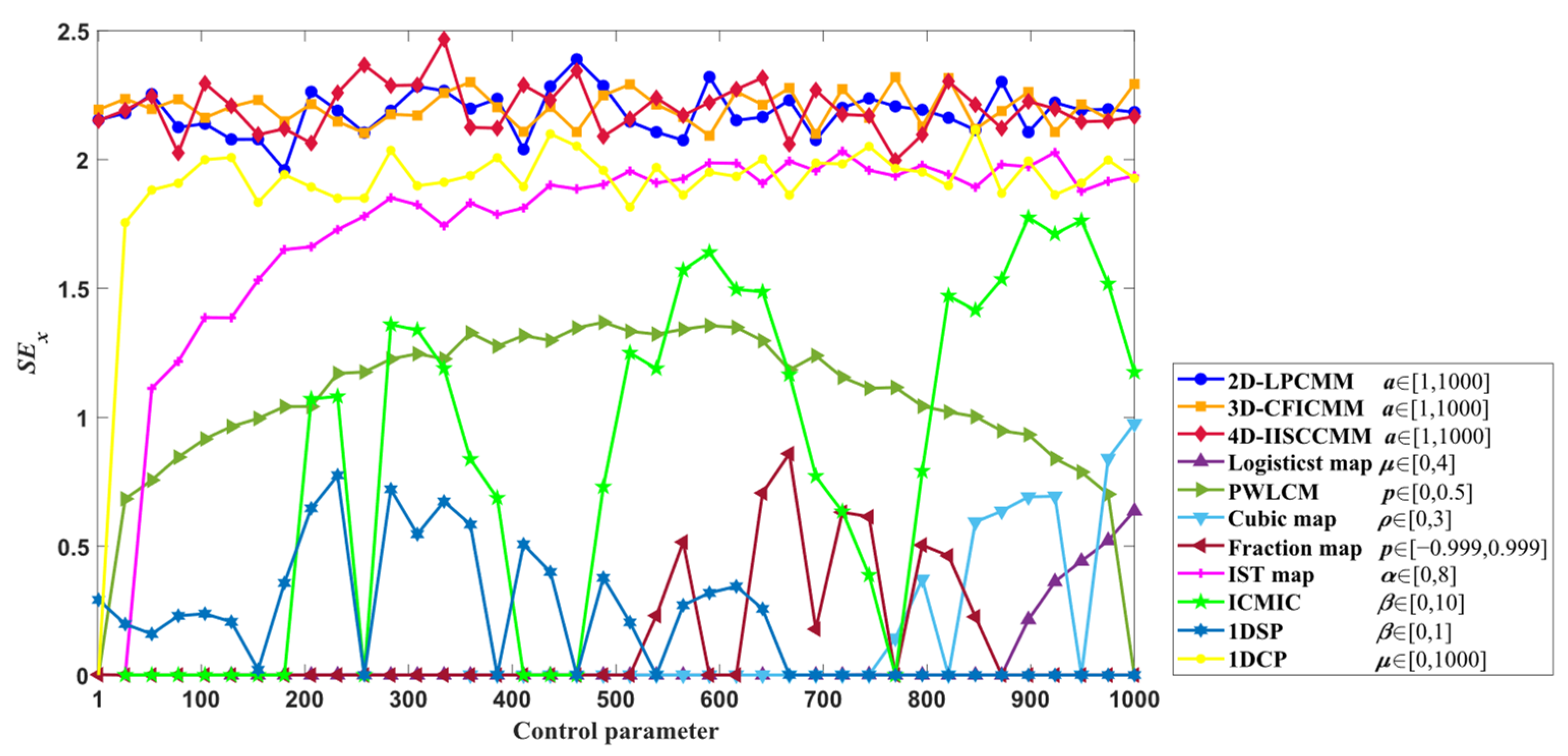 Mathematics 11 03373 g006