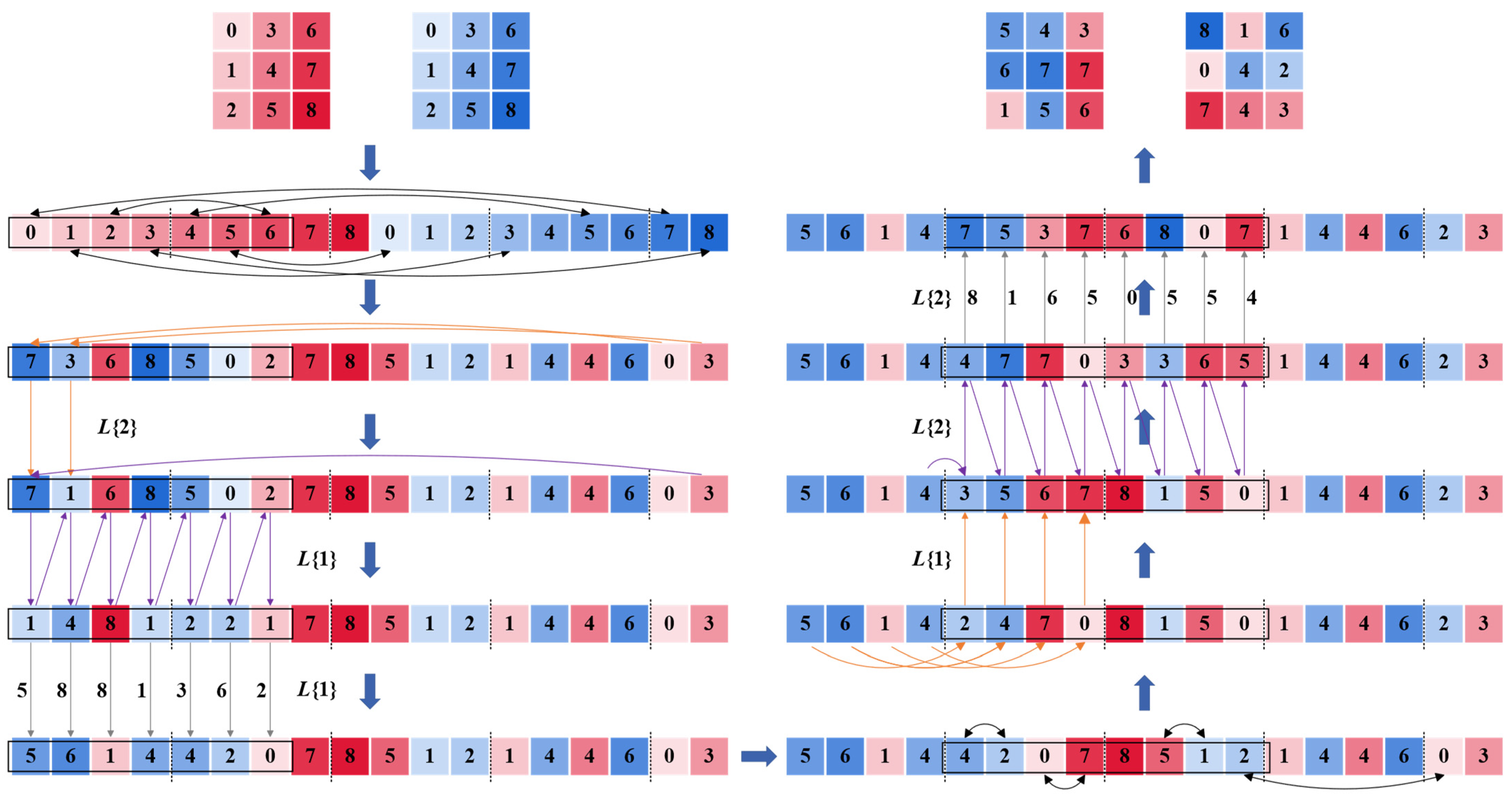 Multiple-Image Encryption Scheme Based on an N-Dimensional Chaotic ...