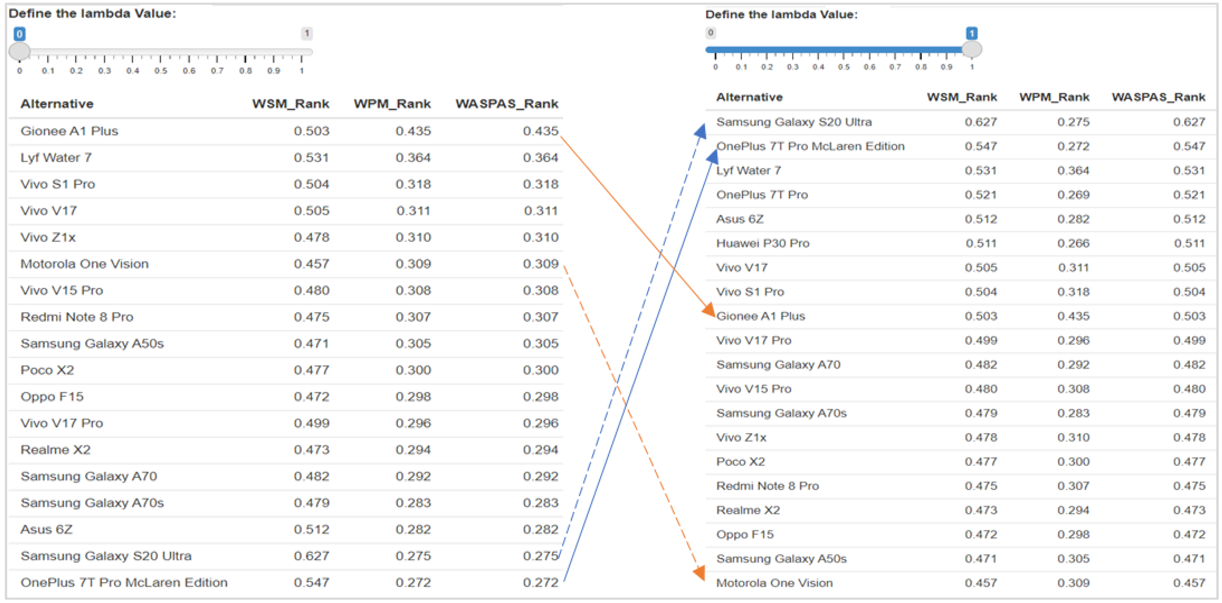 Mathematics 11 03375 g017