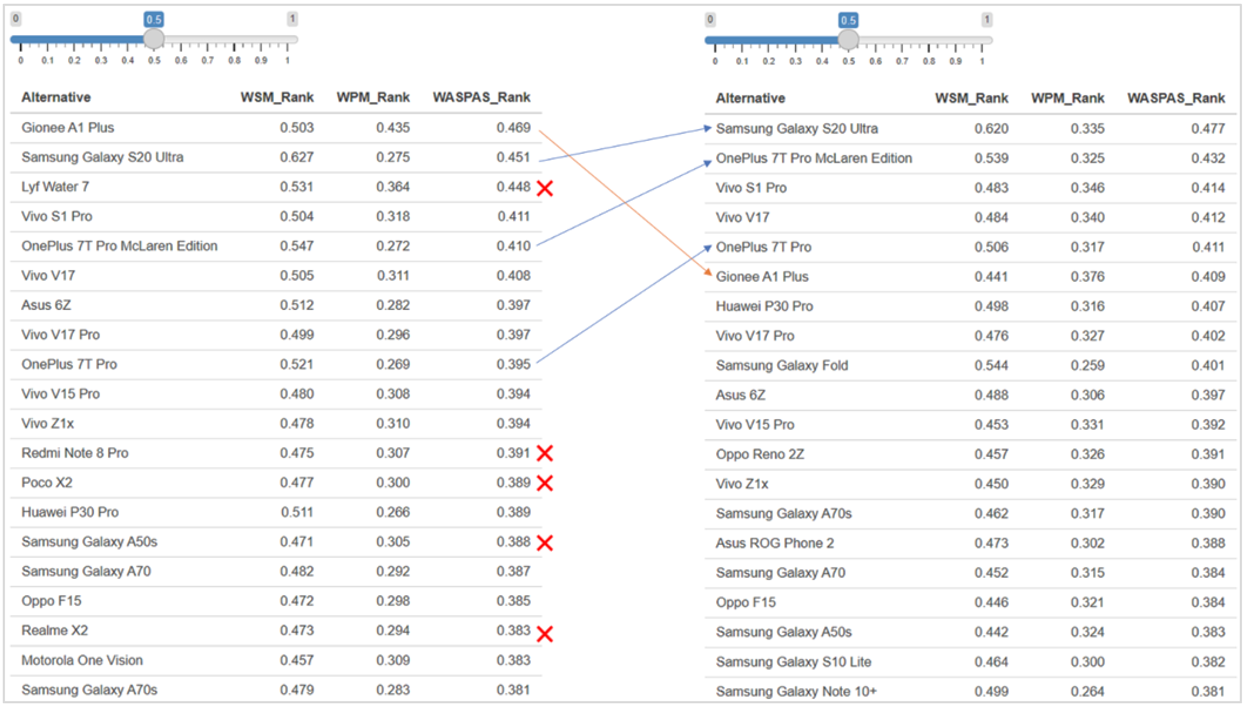 Mathematics 11 03375 g018