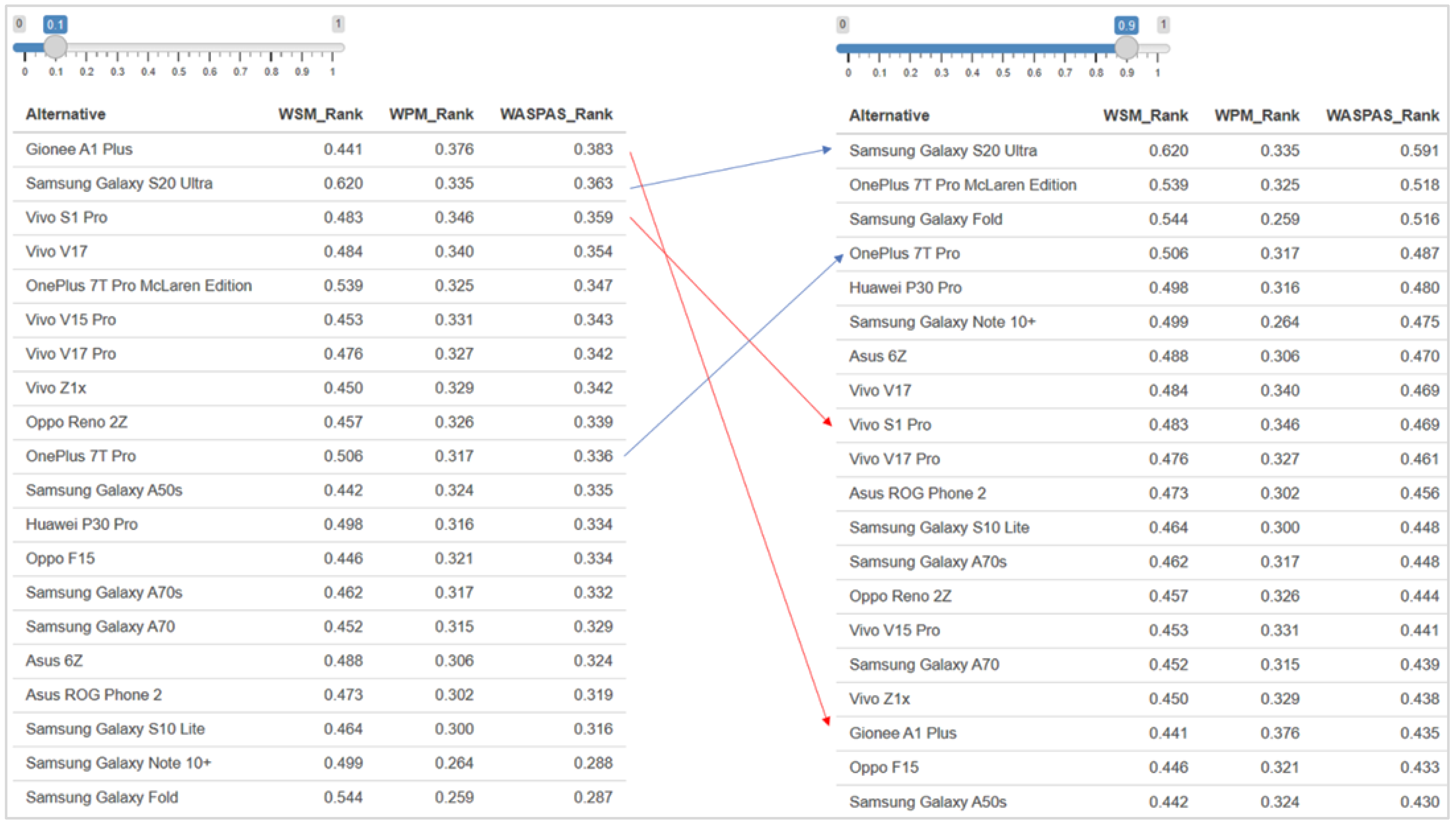 Mathematics 11 03375 g019