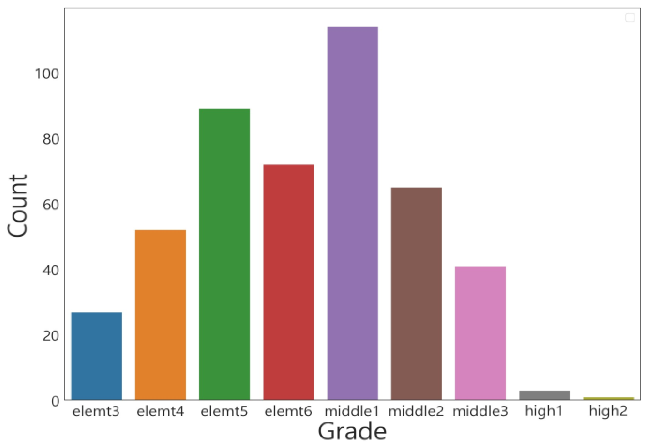 Mathematics 11 03380 g001