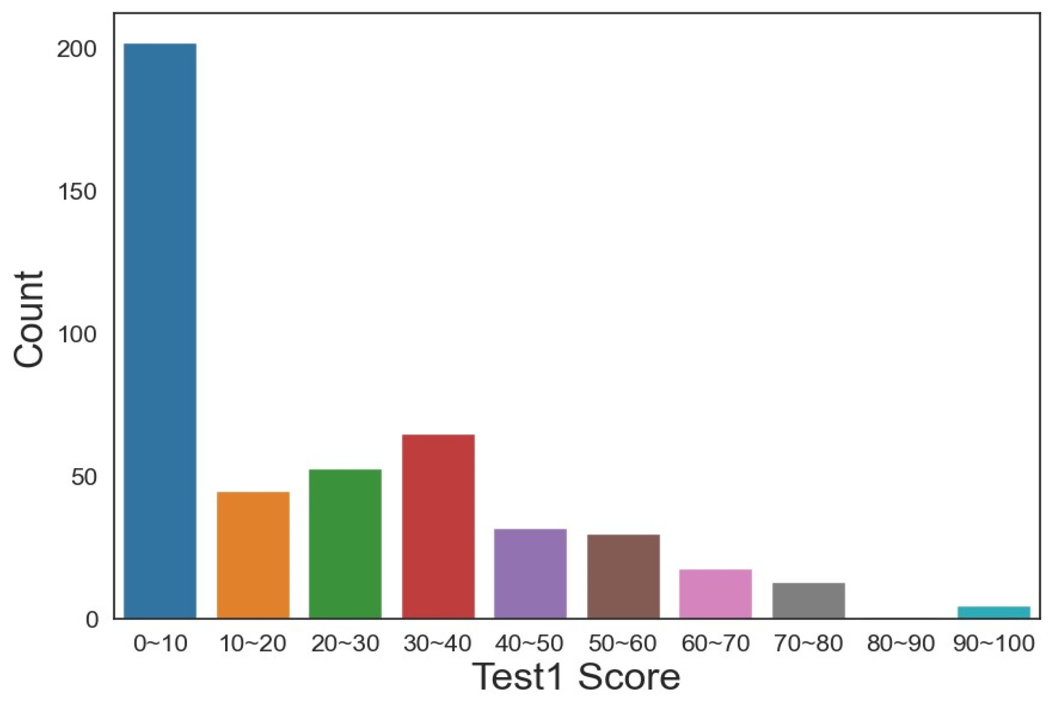 Mathematics 11 03380 g002