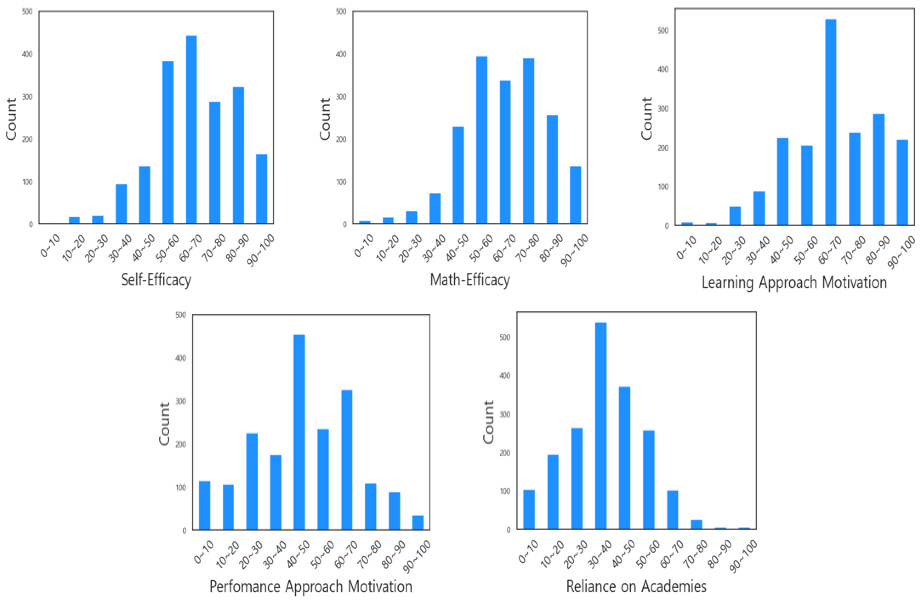 Mathematics 11 03380 g004