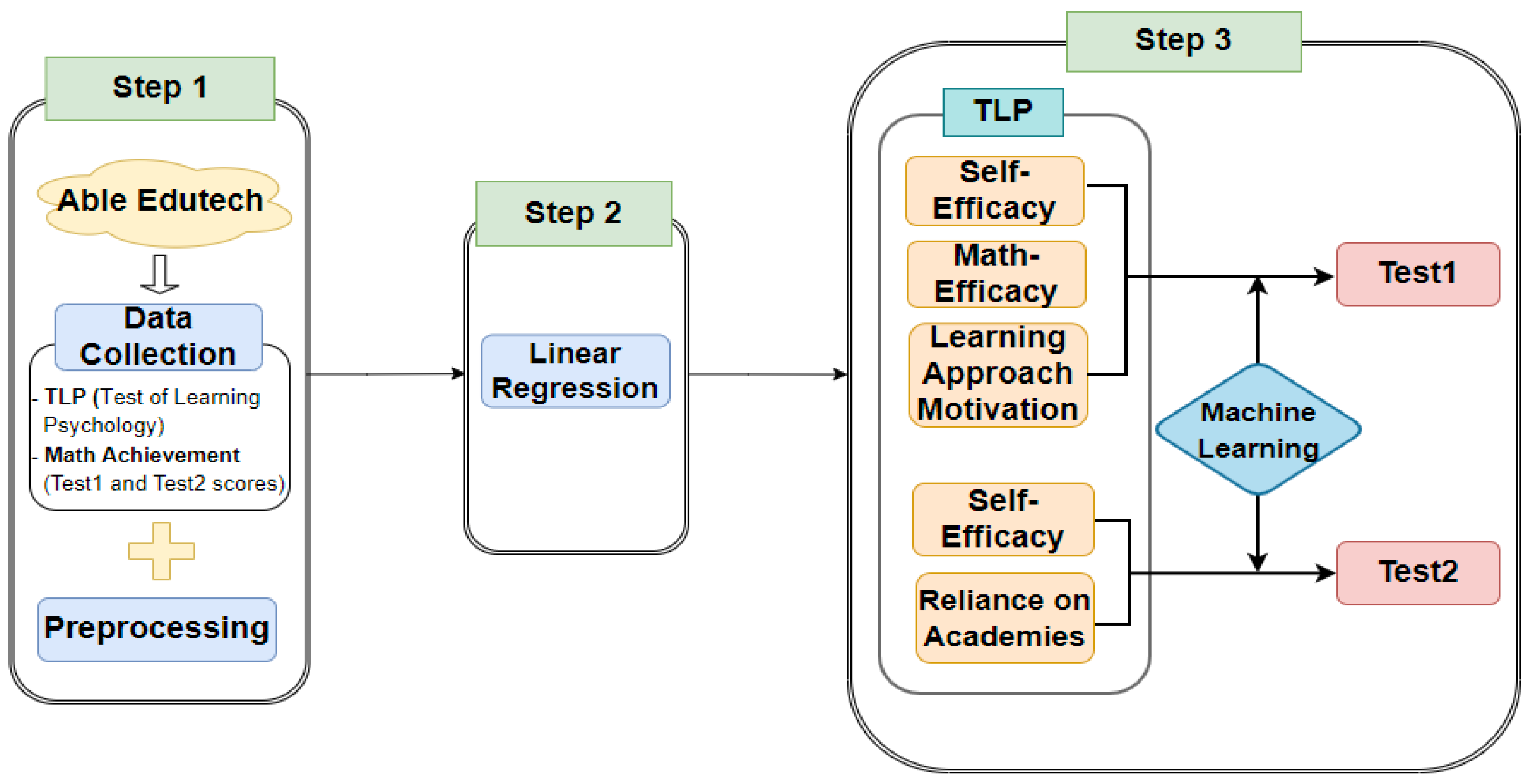 Mathematics 11 03380 g005