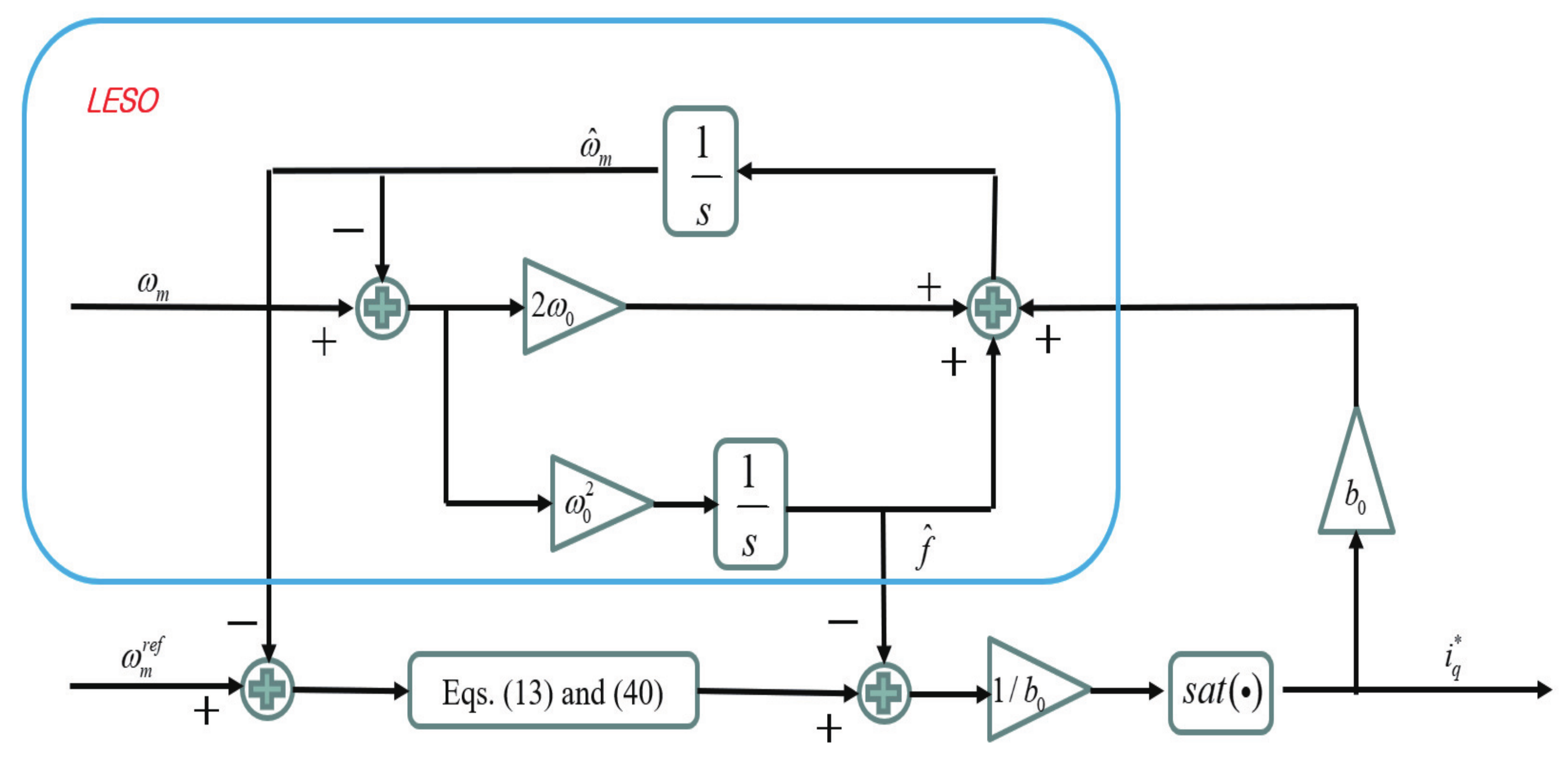 Mathematics 11 03382 g002